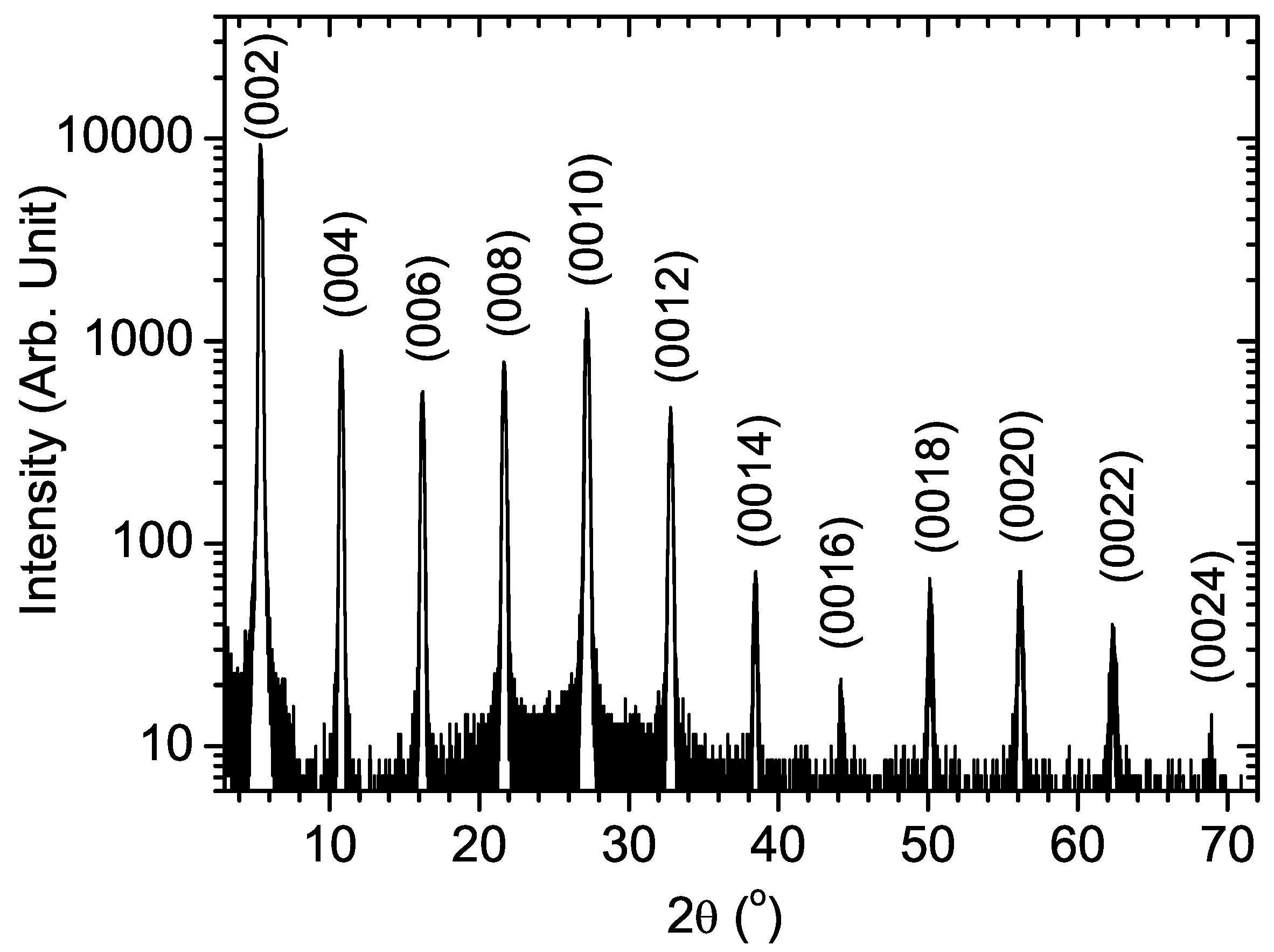 Materials 03 03385 g004
