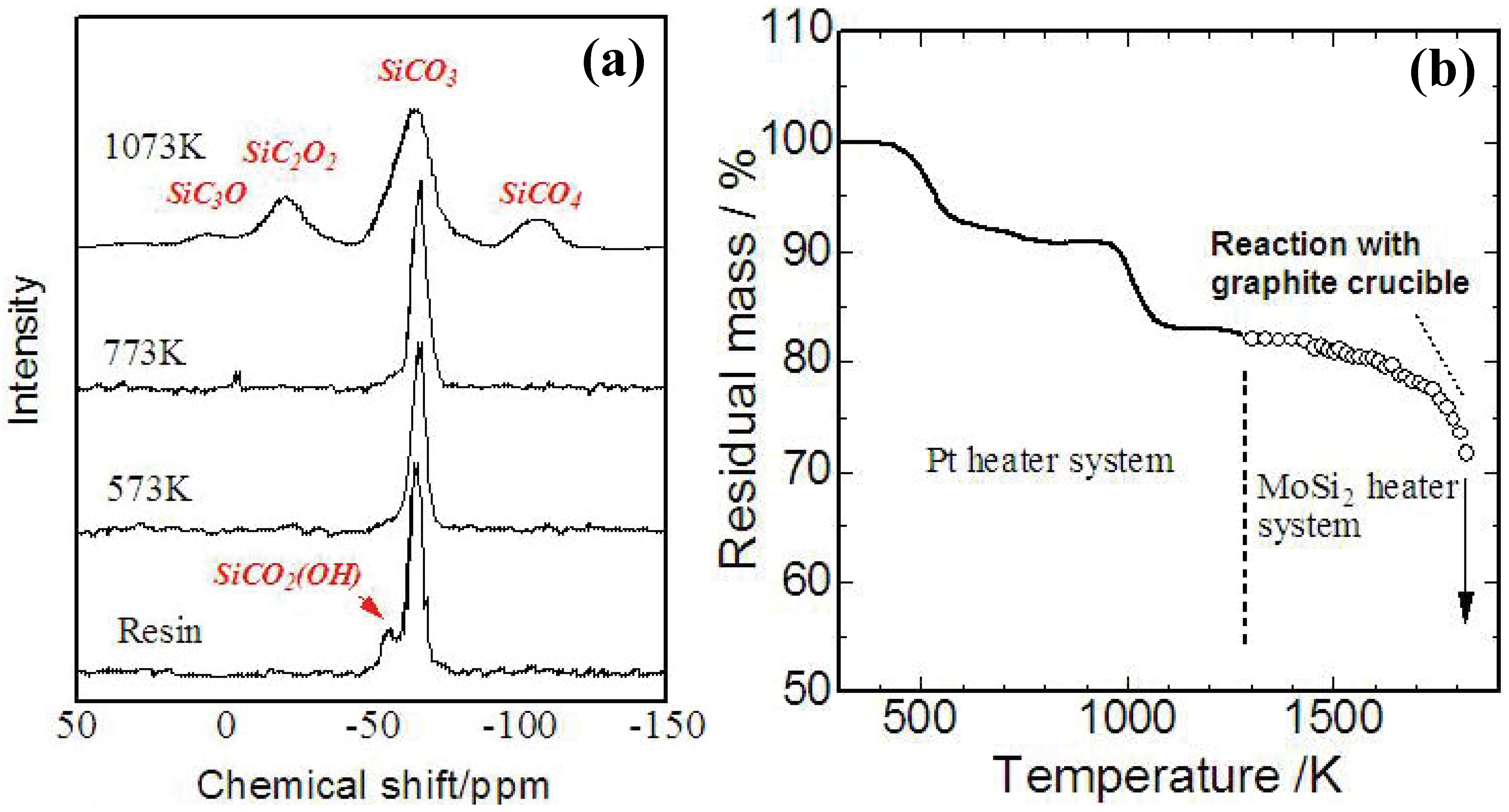 Materials 03 03518 g004 1024