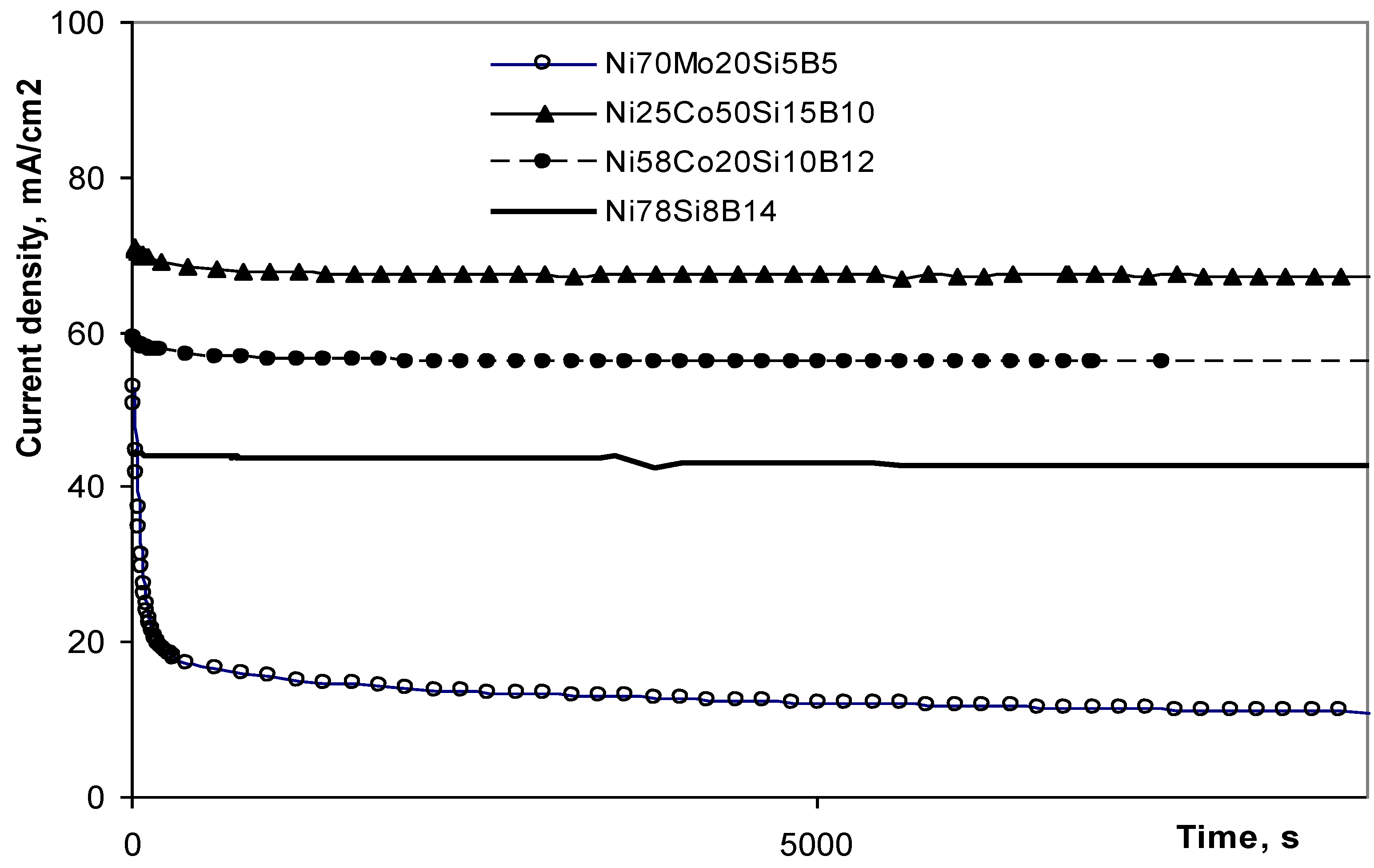 Materials 03 03675 g004 1024