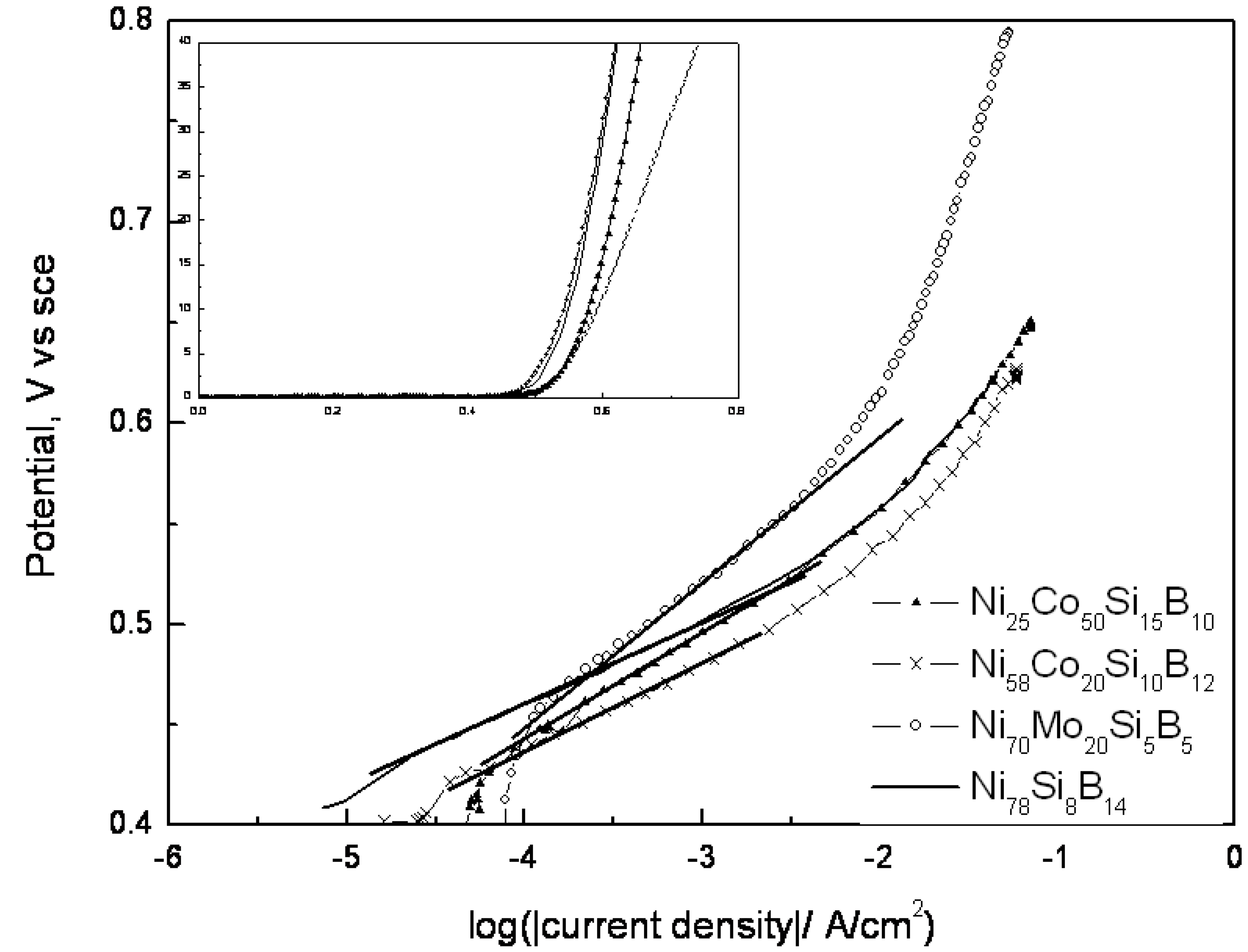 Materials 03 03675 g005 1024