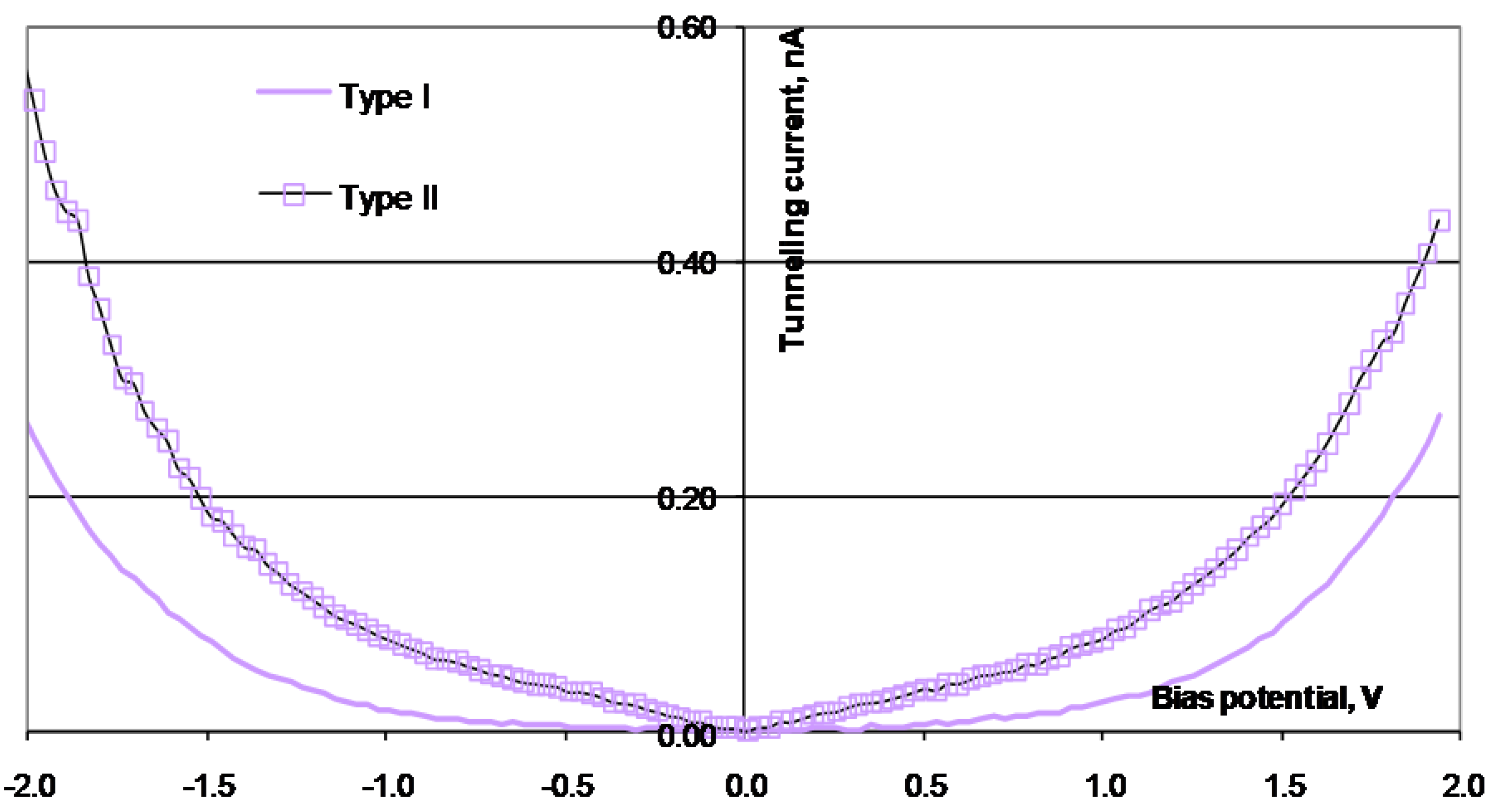 Materials 03 03675 g007 1024