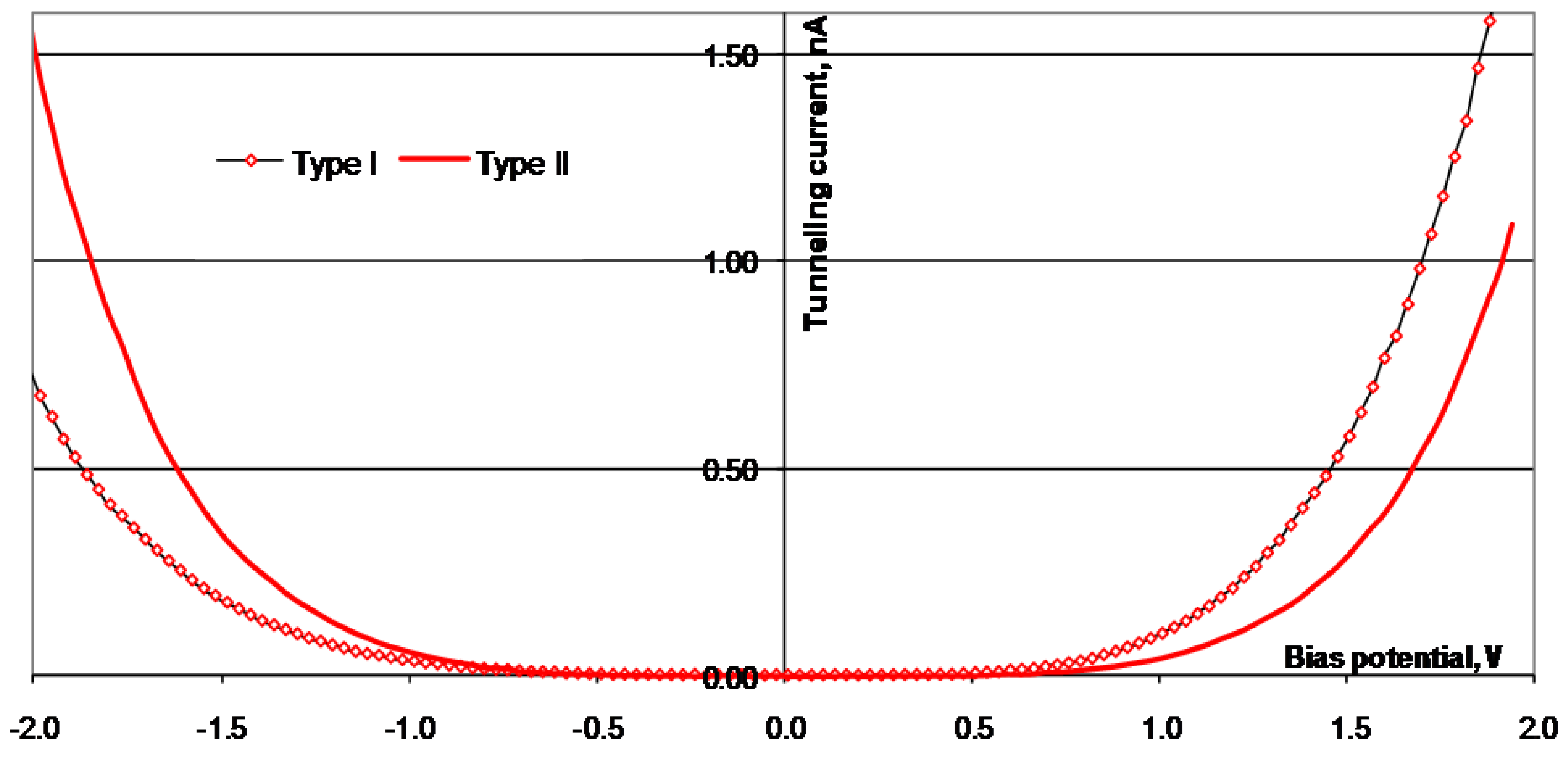 Materials 03 03675 g009 1024