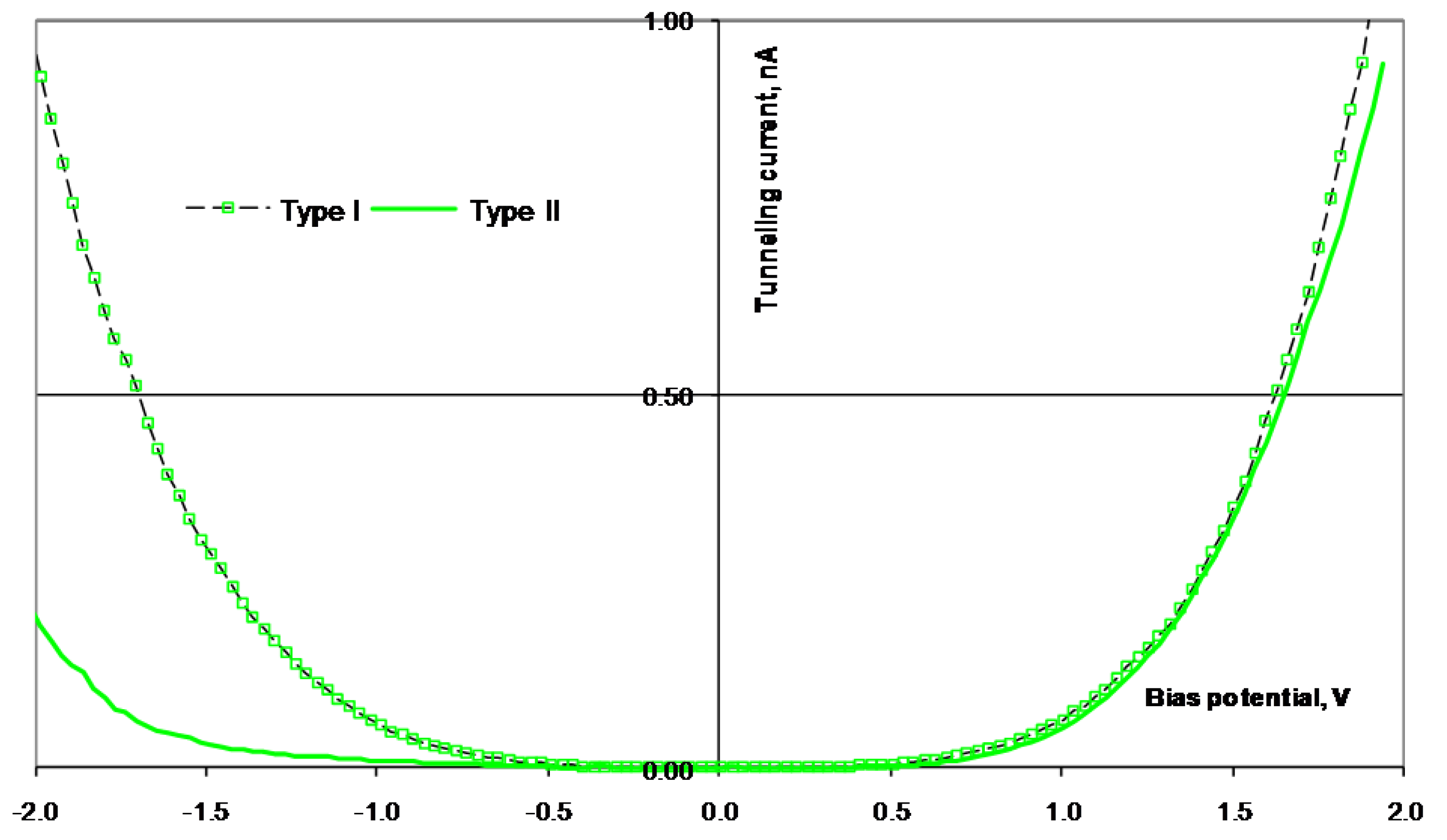 Materials 03 03675 g010 1024