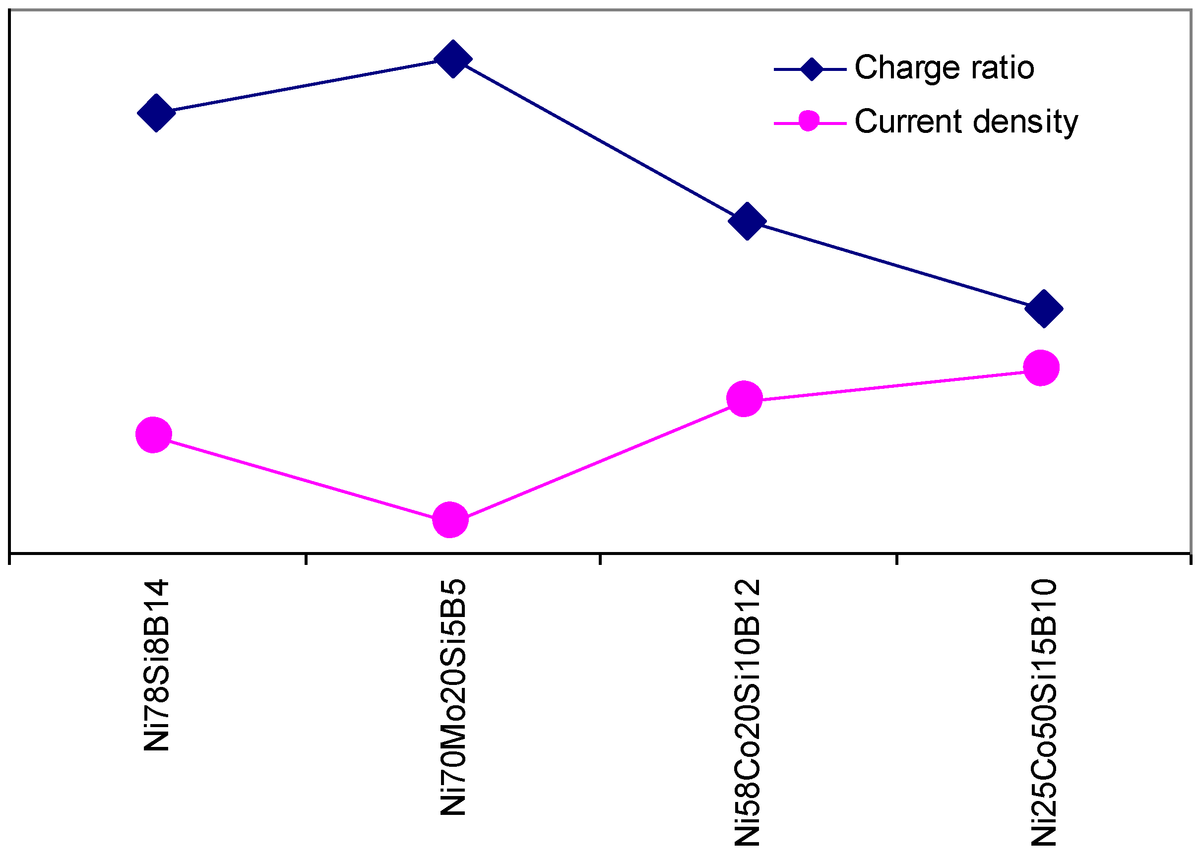 Materials 03 03675 g011 1024