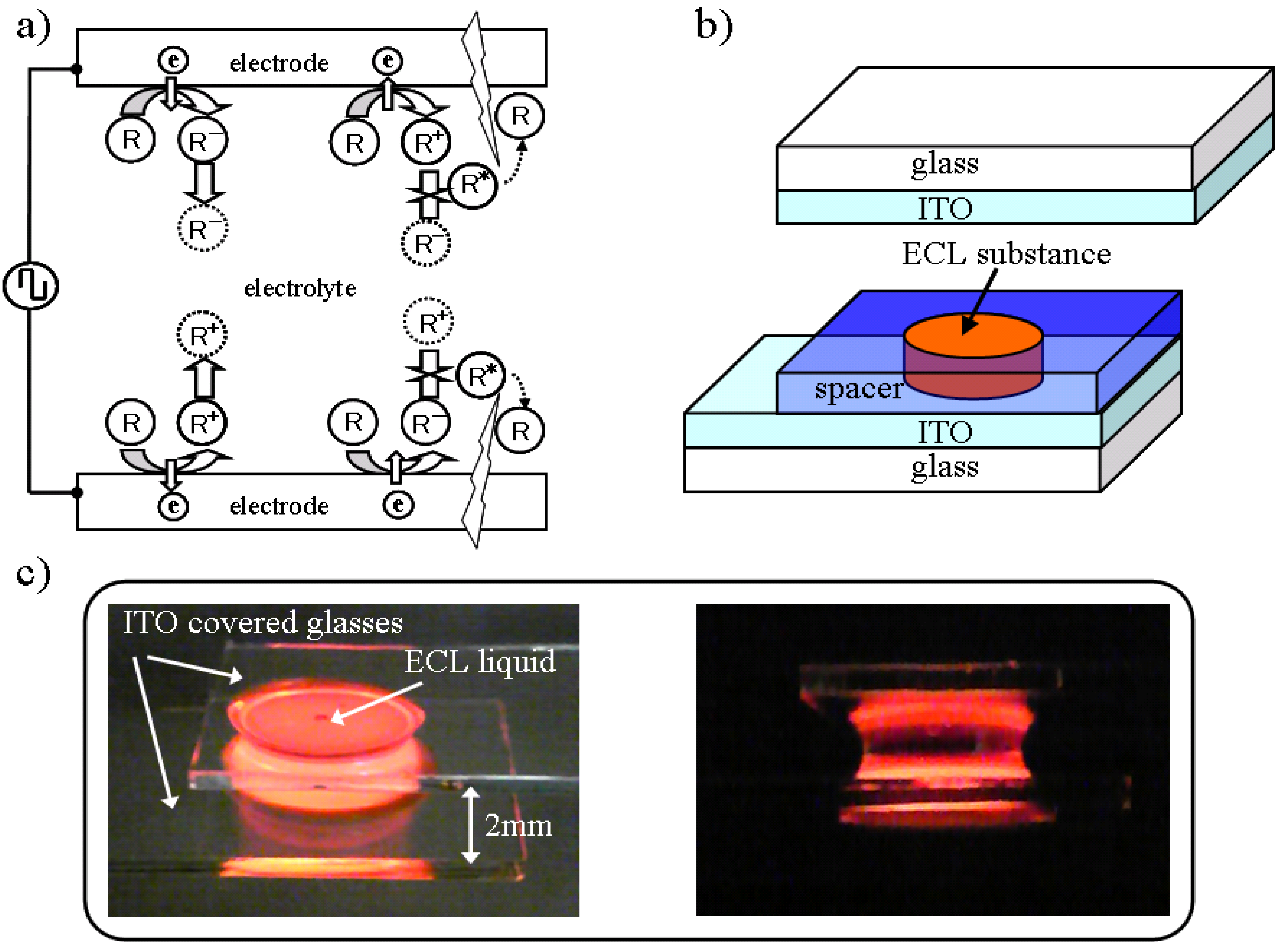 Materials 03 03729 g001 1024