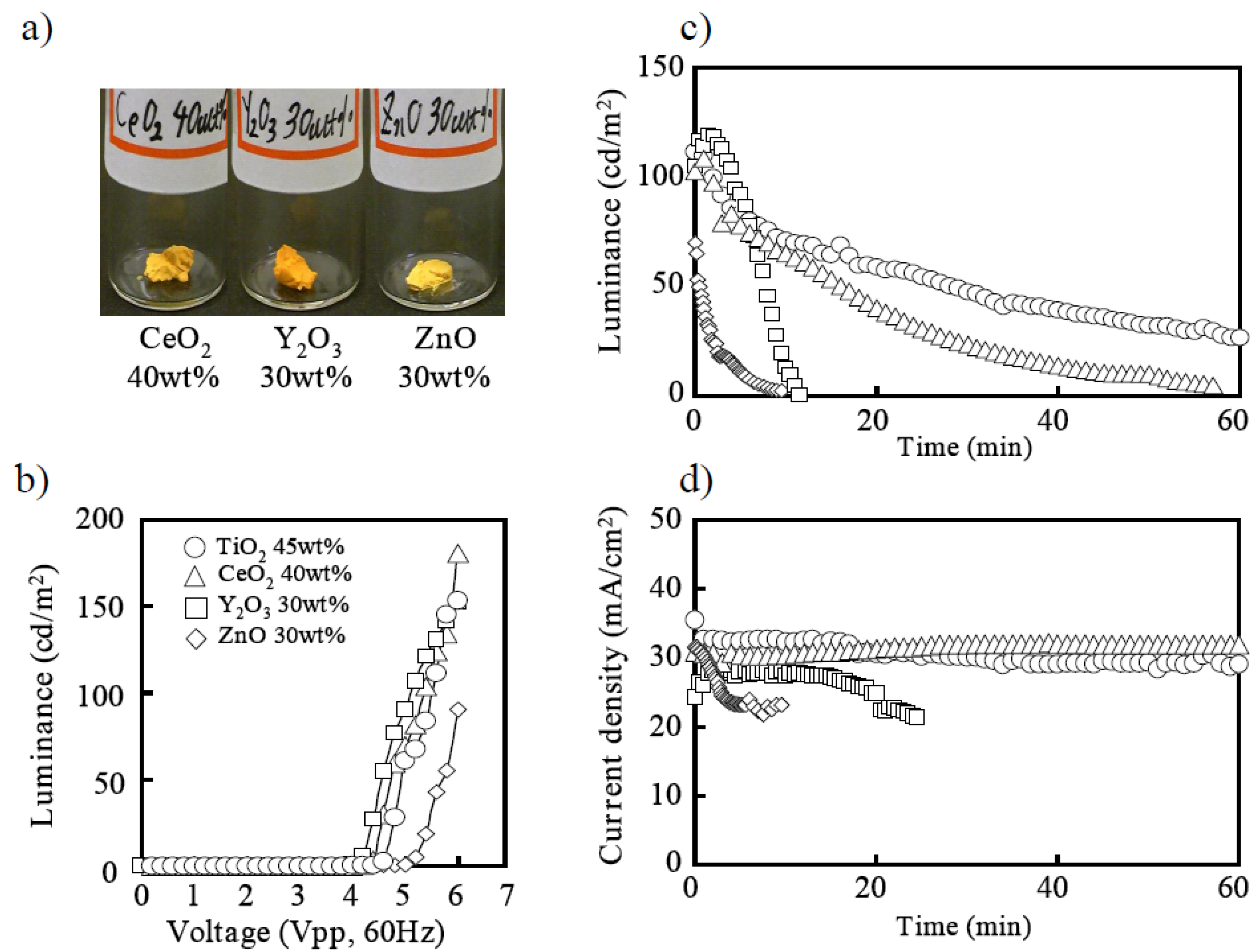 Materials 03 03729 g005 1024