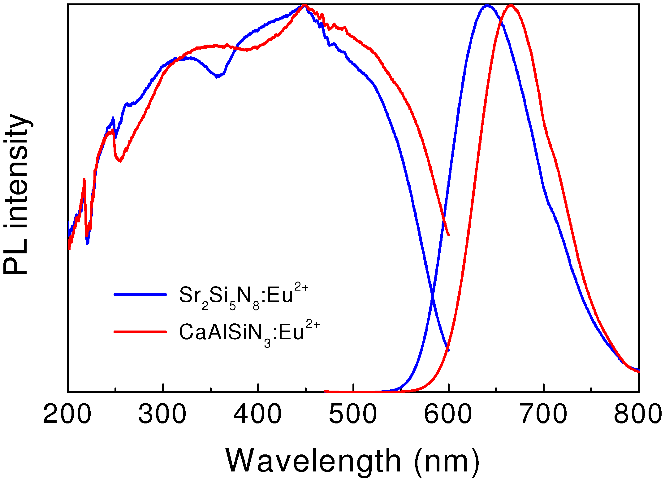 Materials 03 03777 g005 1024