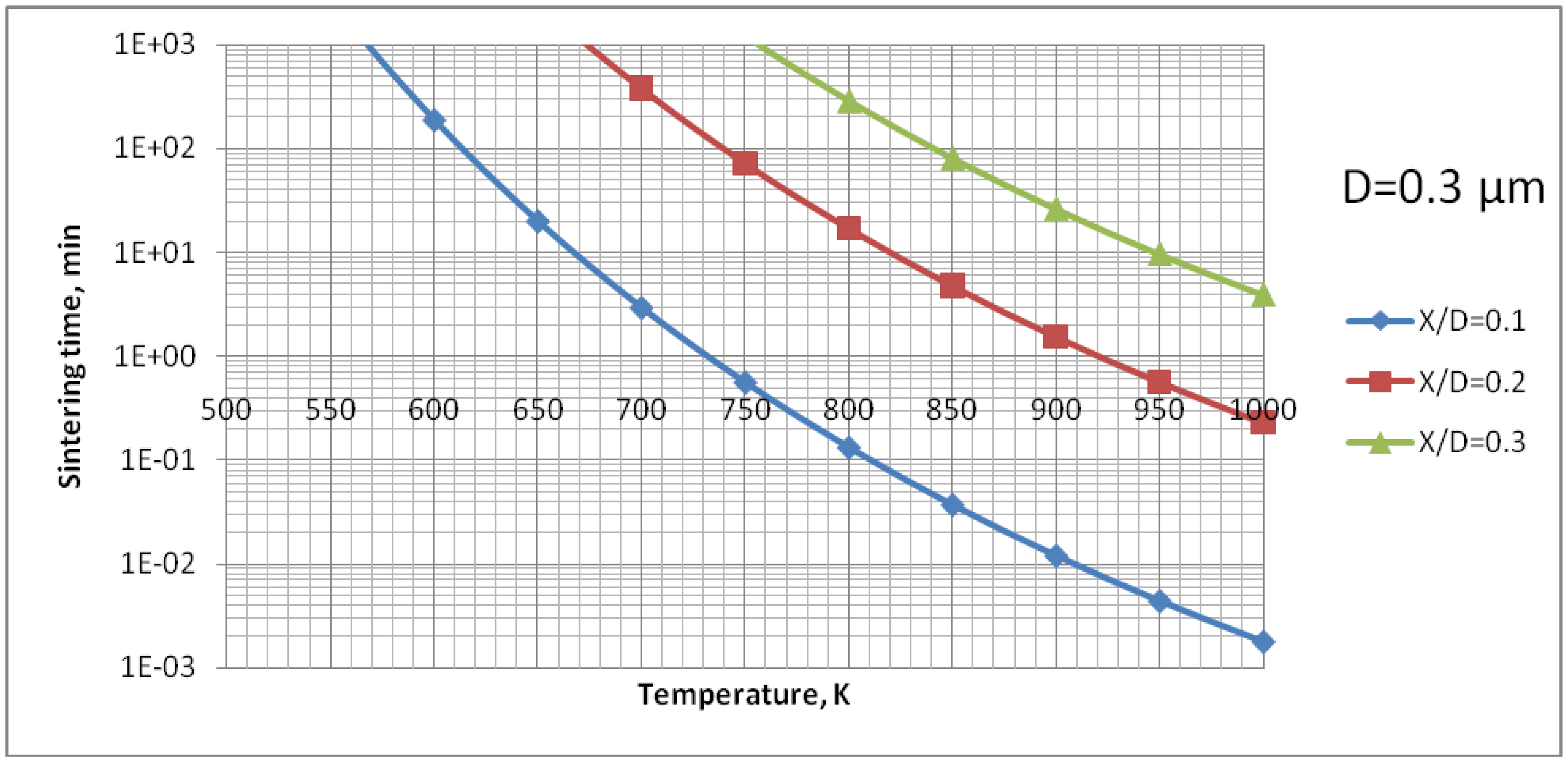 Materials 03 03845 g010 1024