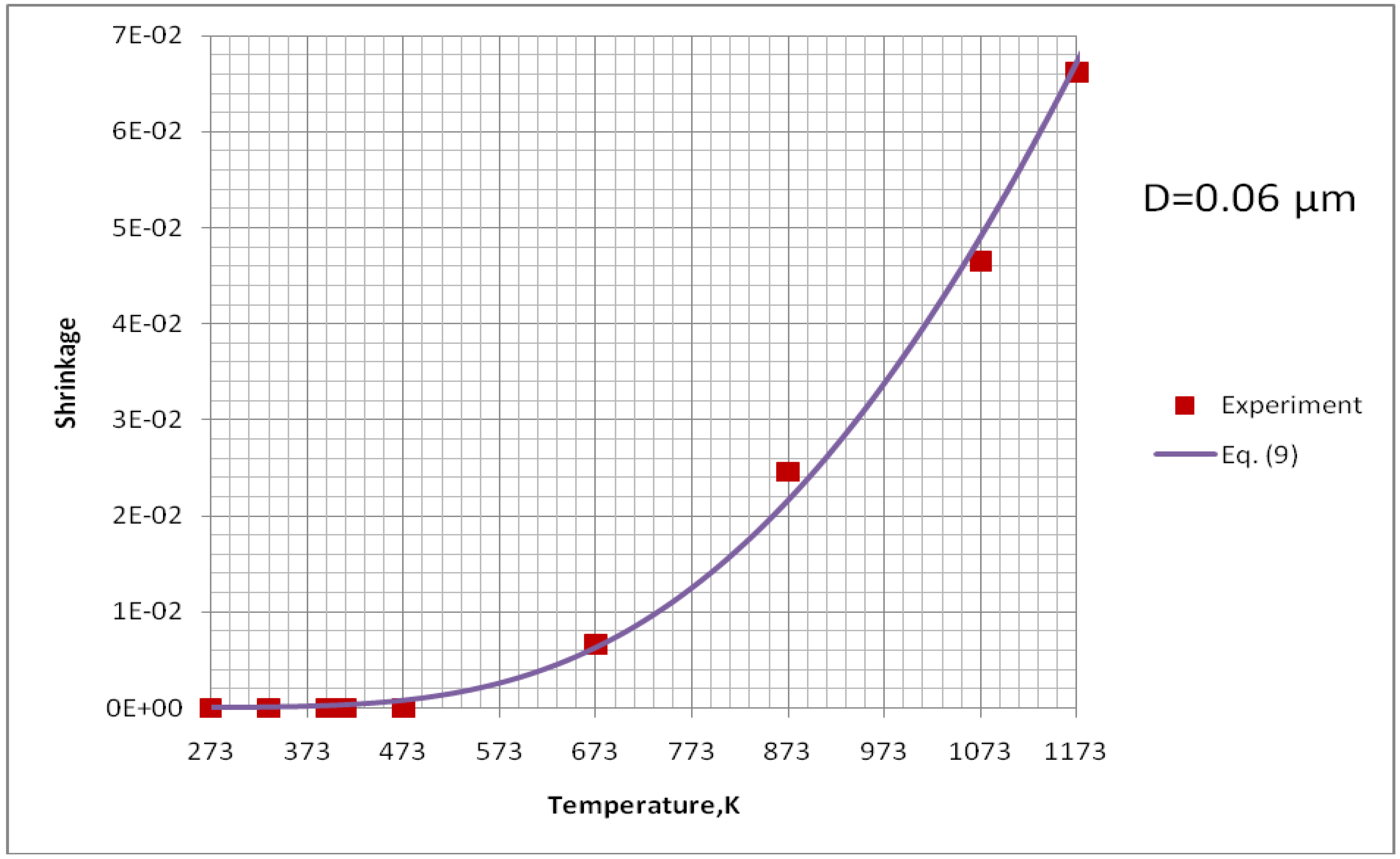 Materials 03 03845 g012 1024