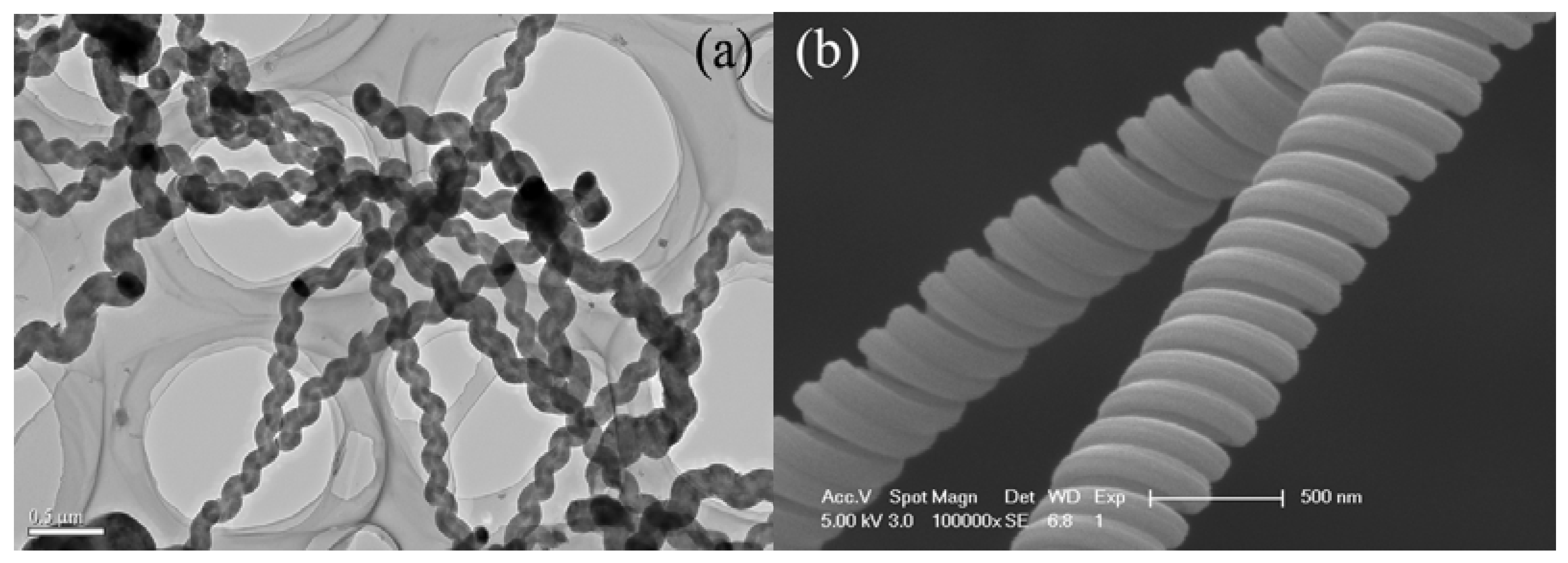 Materials 03 04142 g003