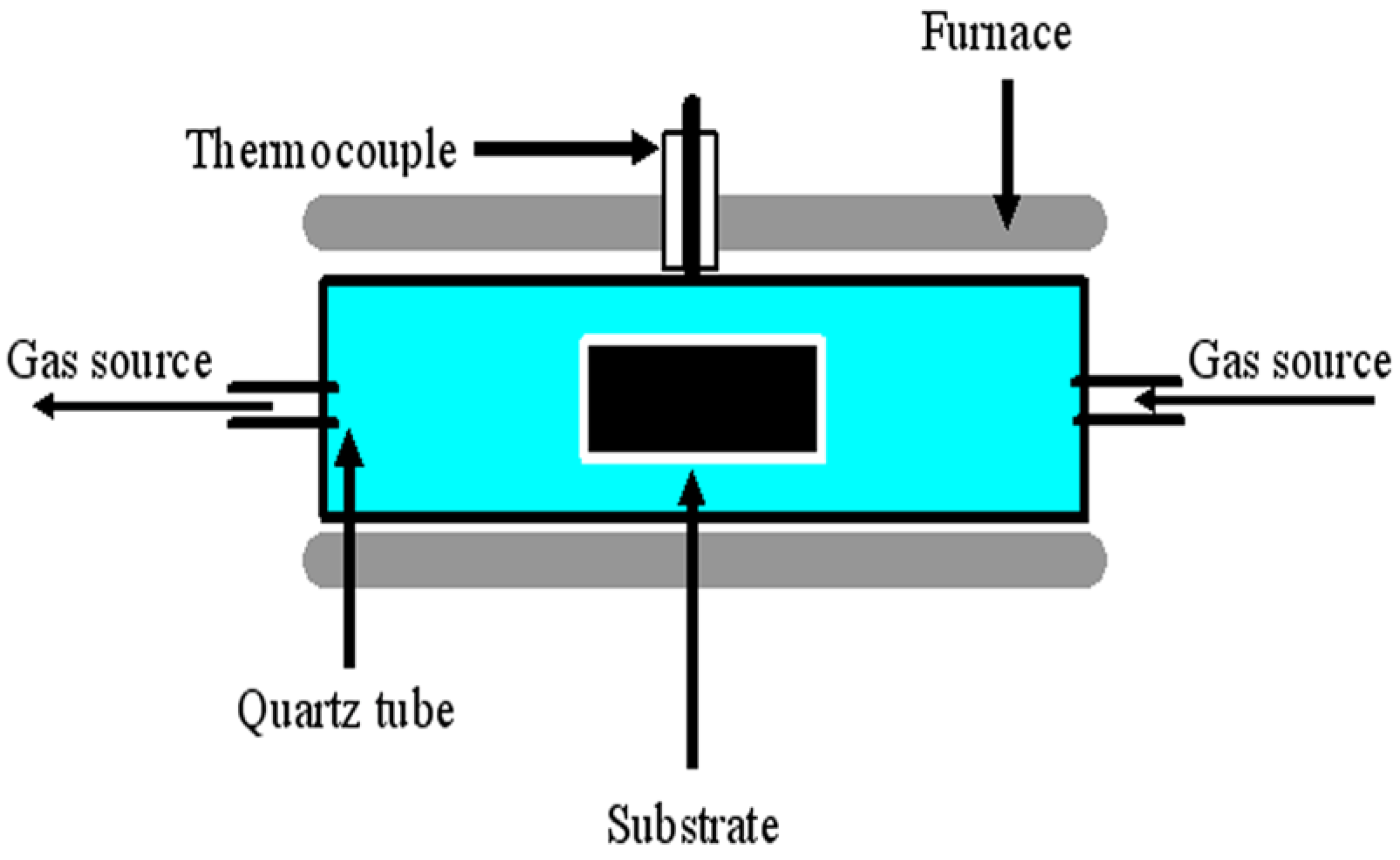 Materials 03 04142 g005