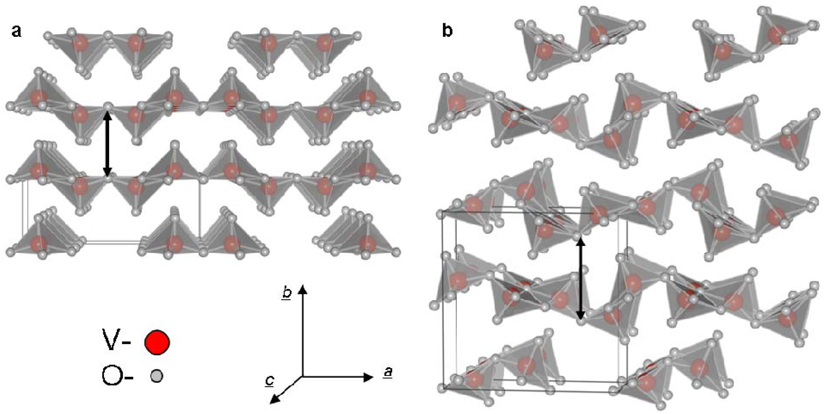 Stability Criteria of Fullerene-like Nanoparticles