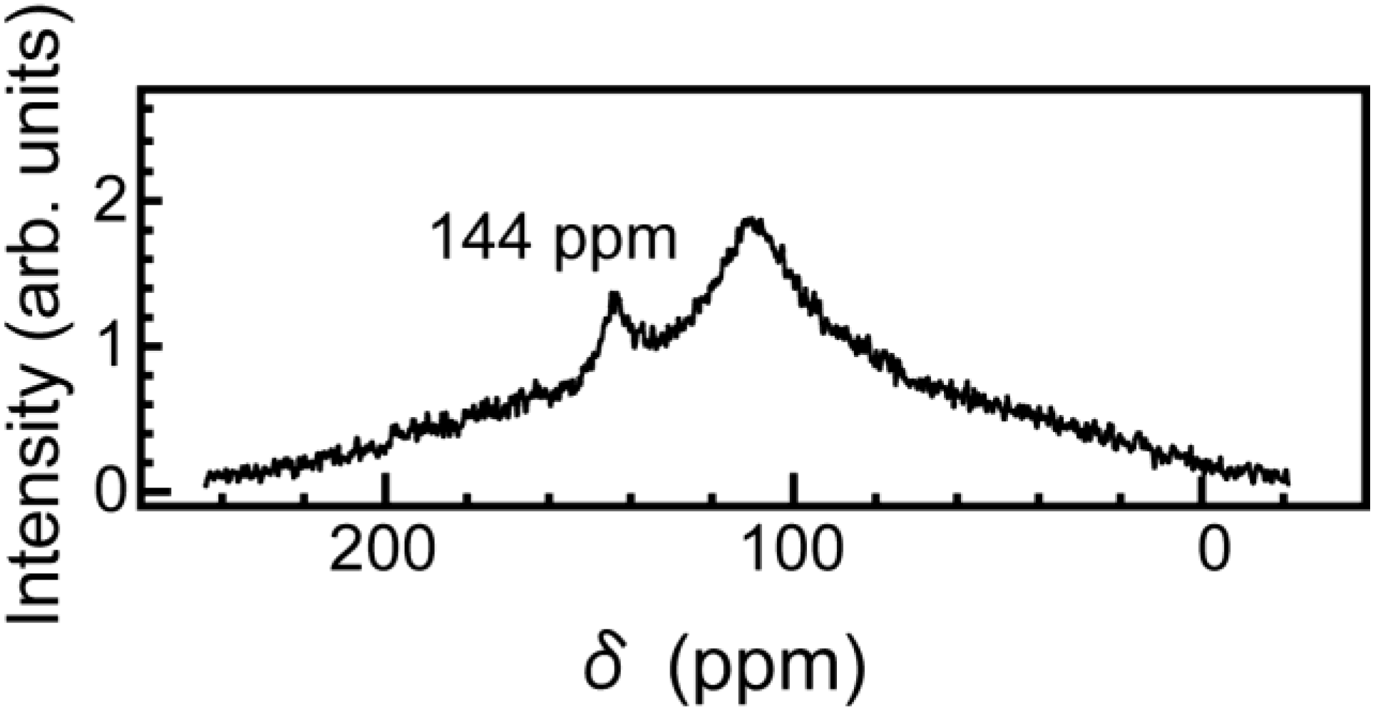 Materials 03 04510 g005 1024