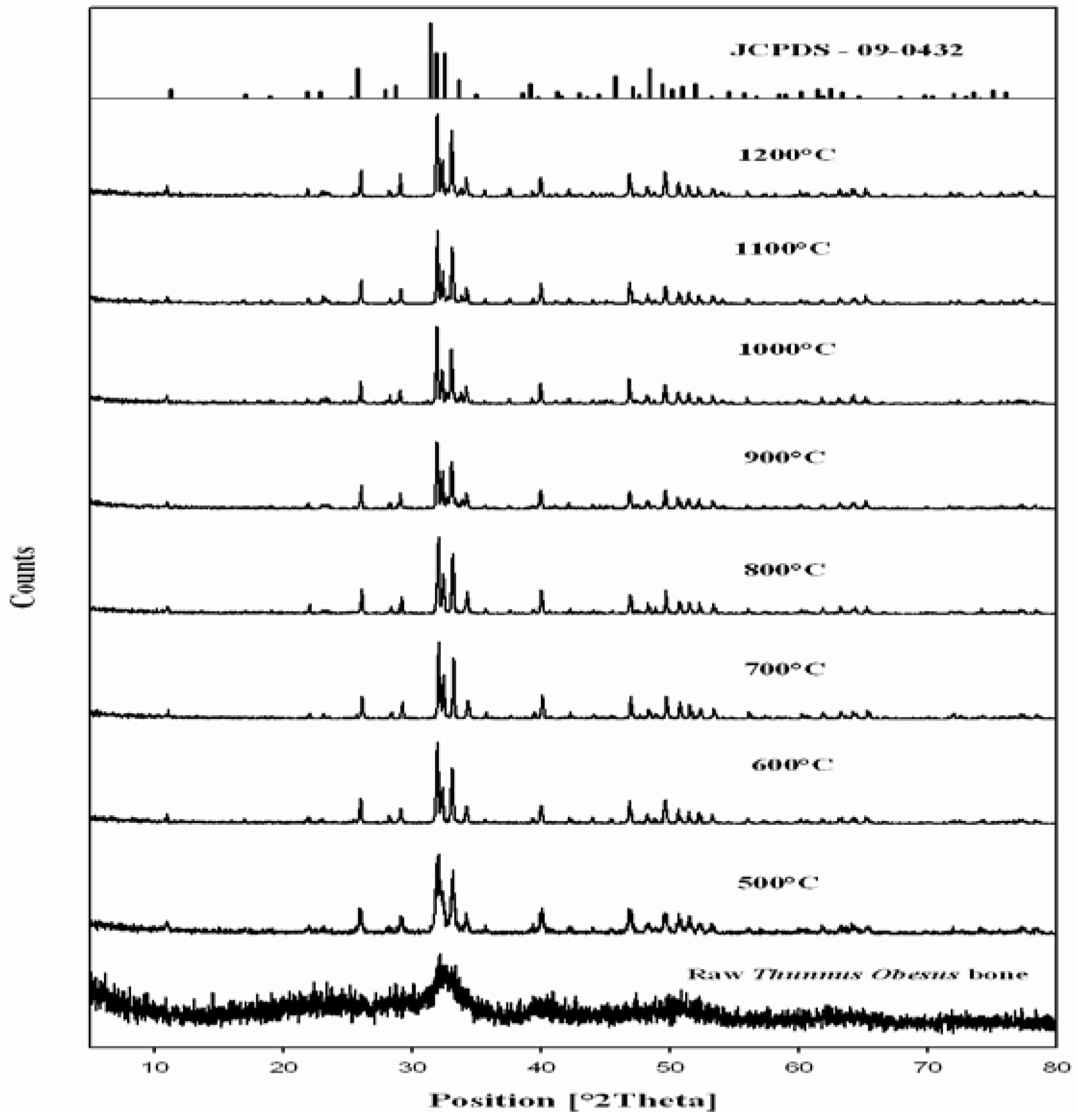 Materials 03 04761 g003