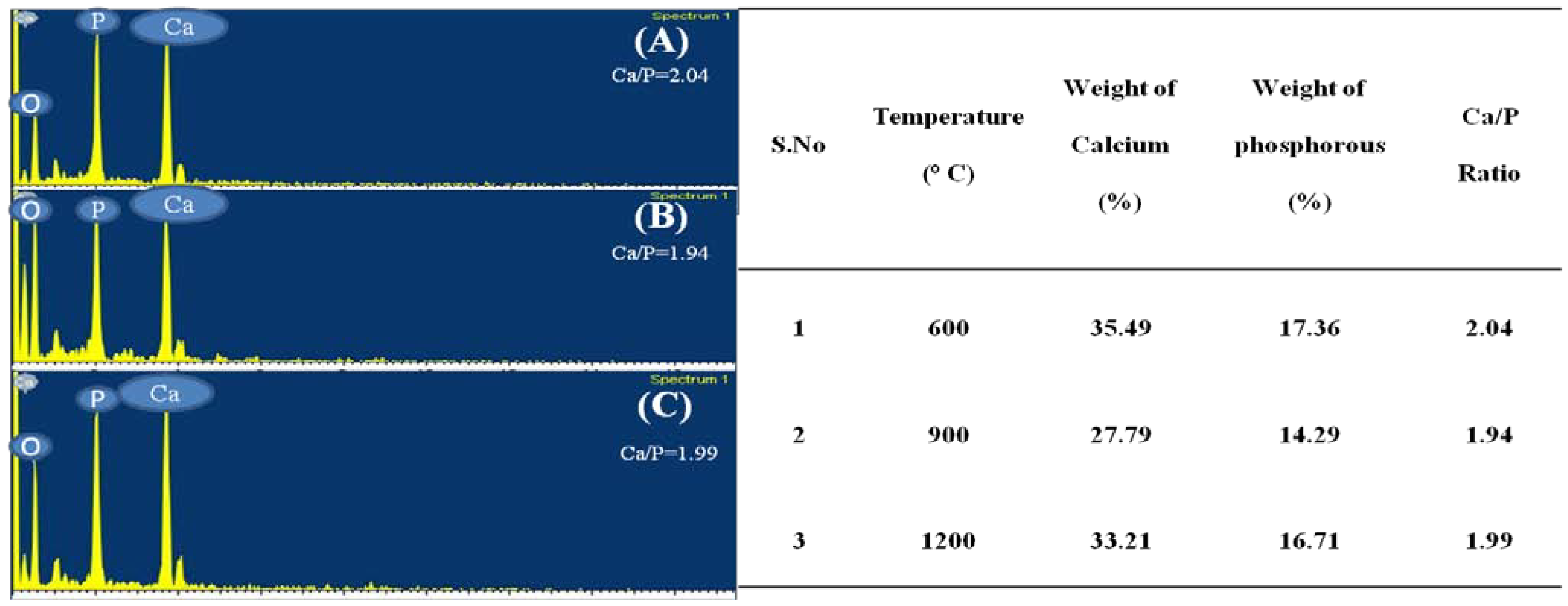 Materials 03 04761 g005
