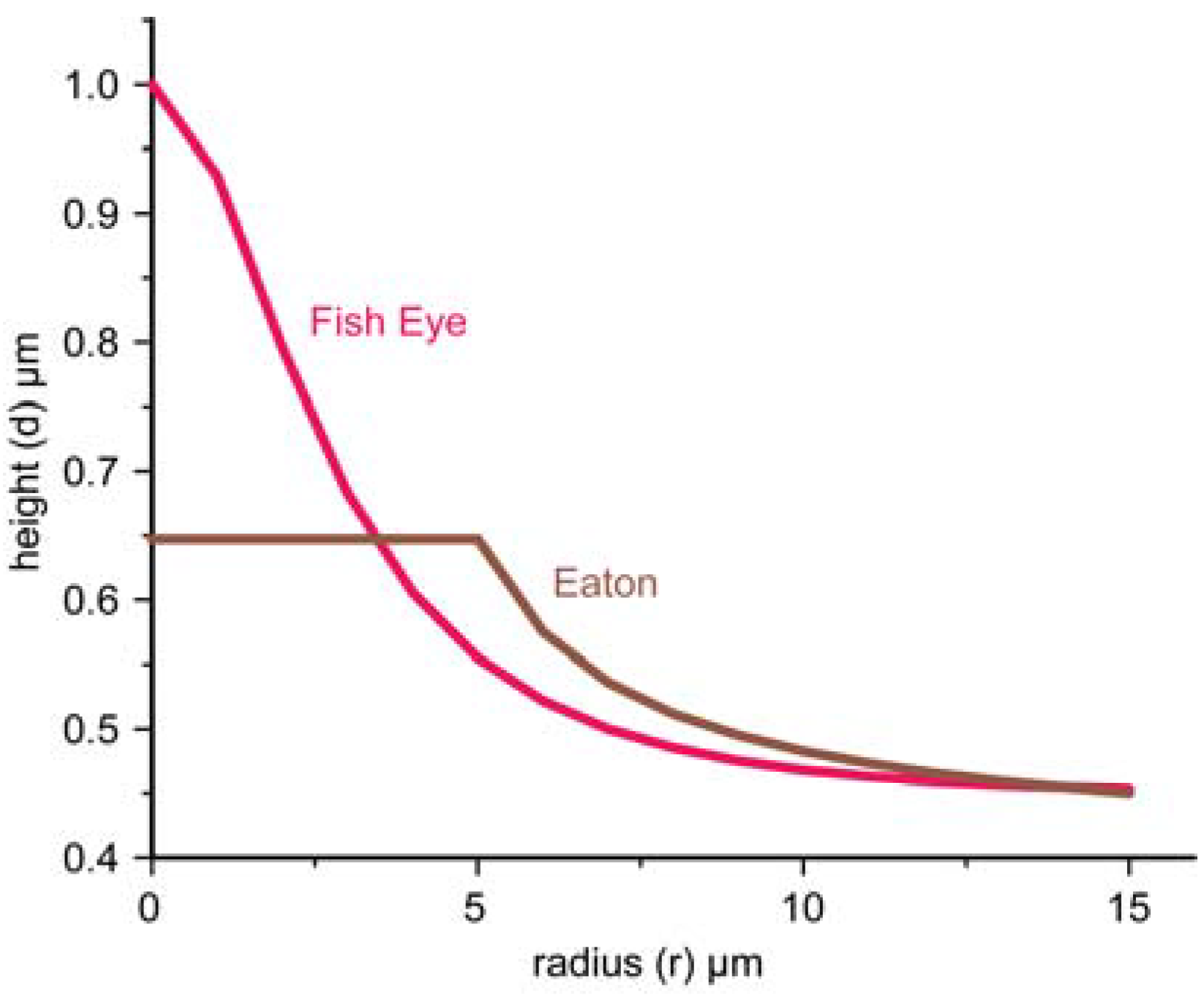Materials 03 04793 g008 1024