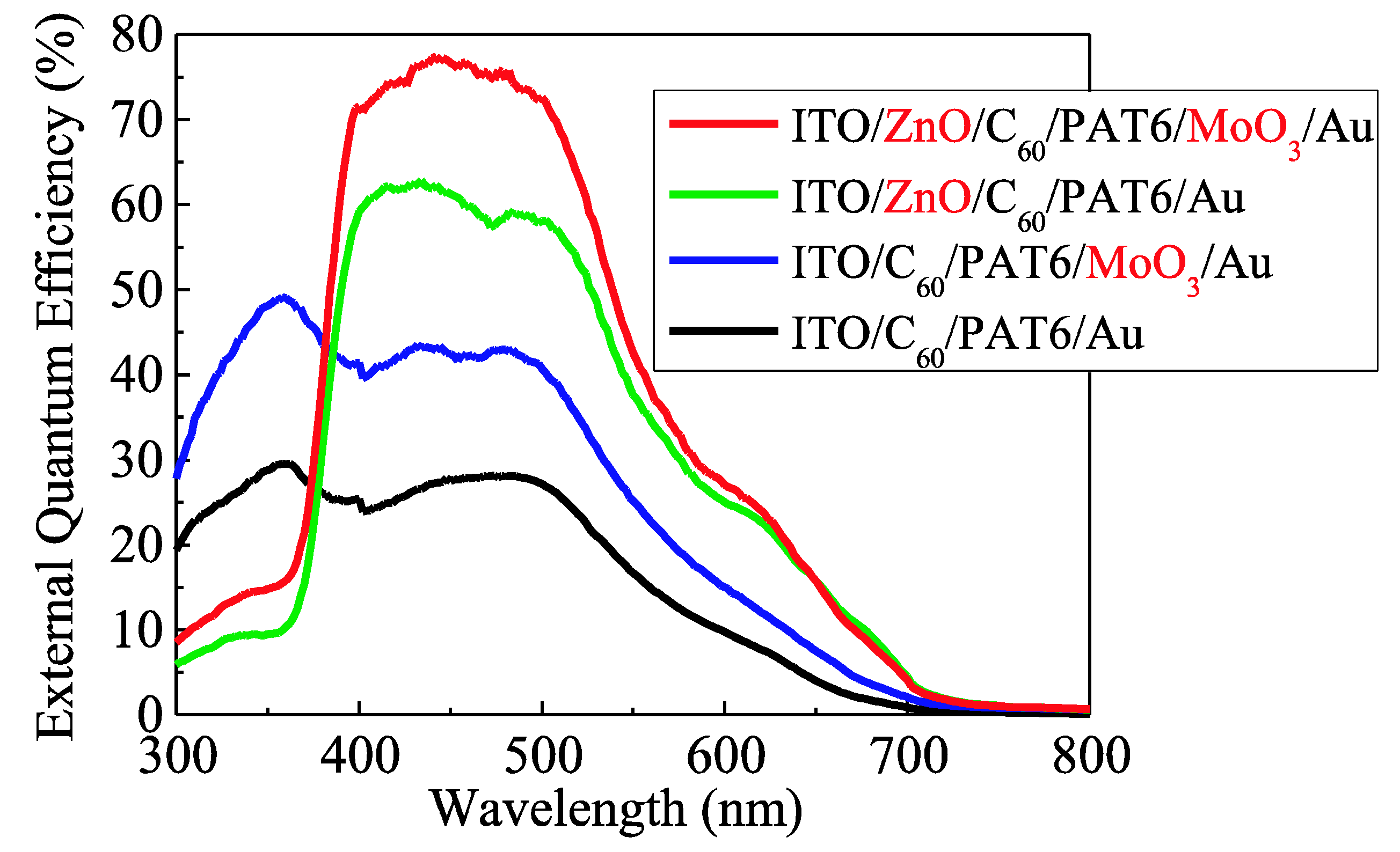 Materials 03 04915 g003 1024