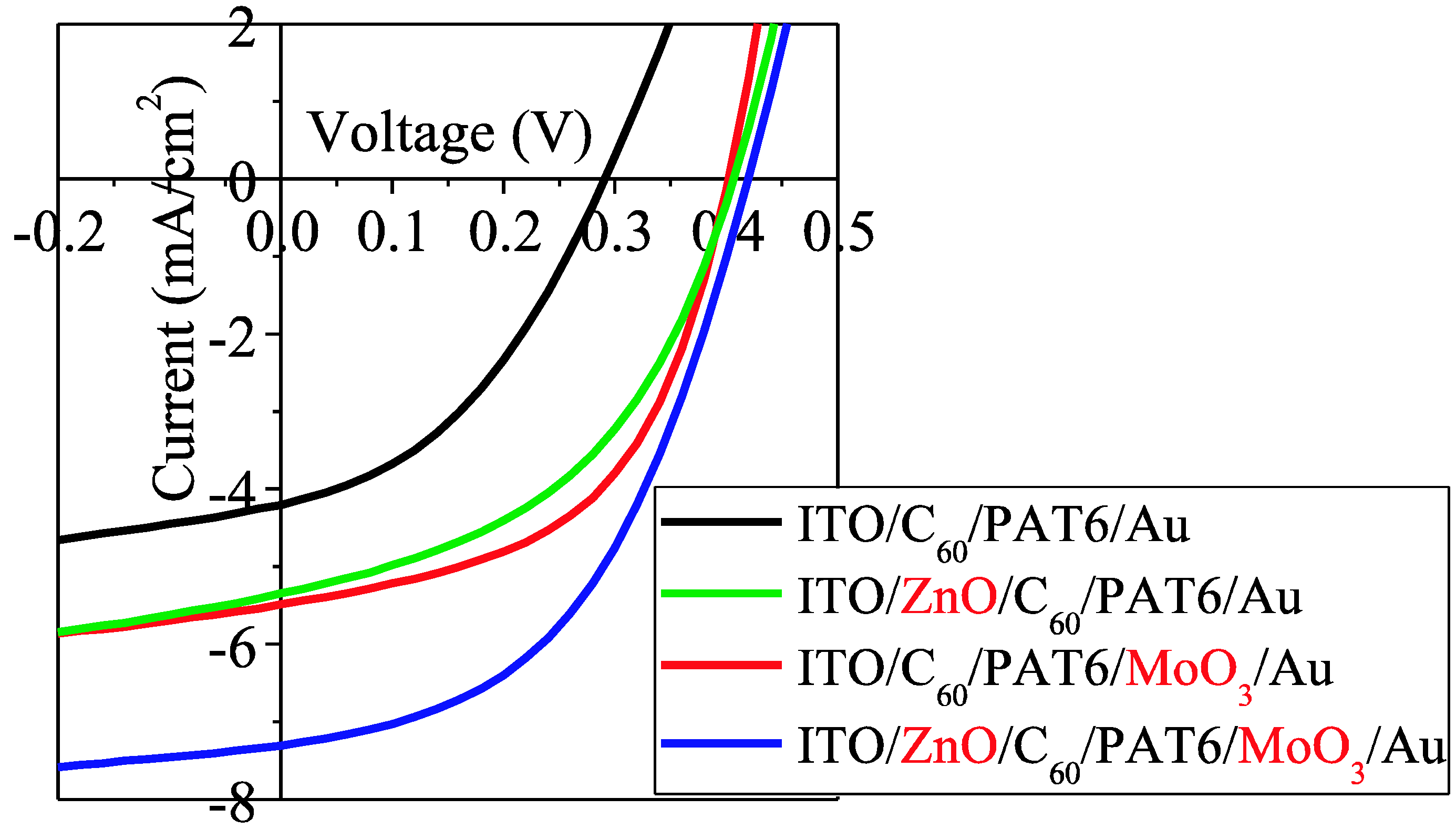 Materials 03 04915 g004 1024