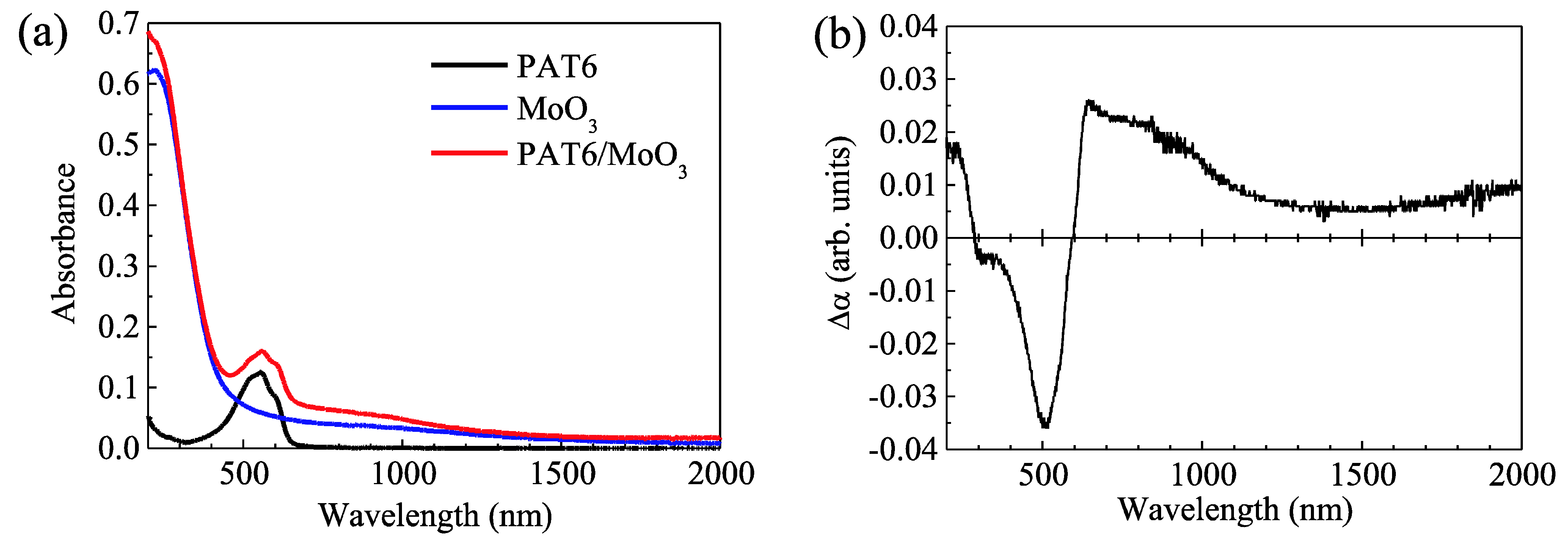 Materials 03 04915 g005 1024