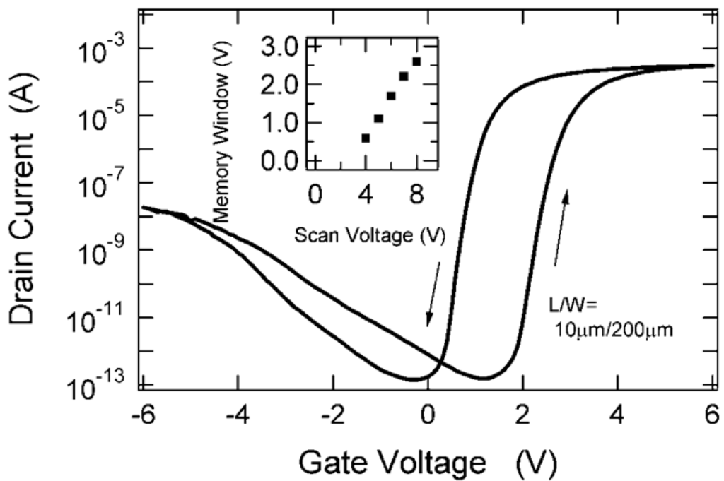 Components Integrated Circuits Logic Gates And Gate 3 Channel