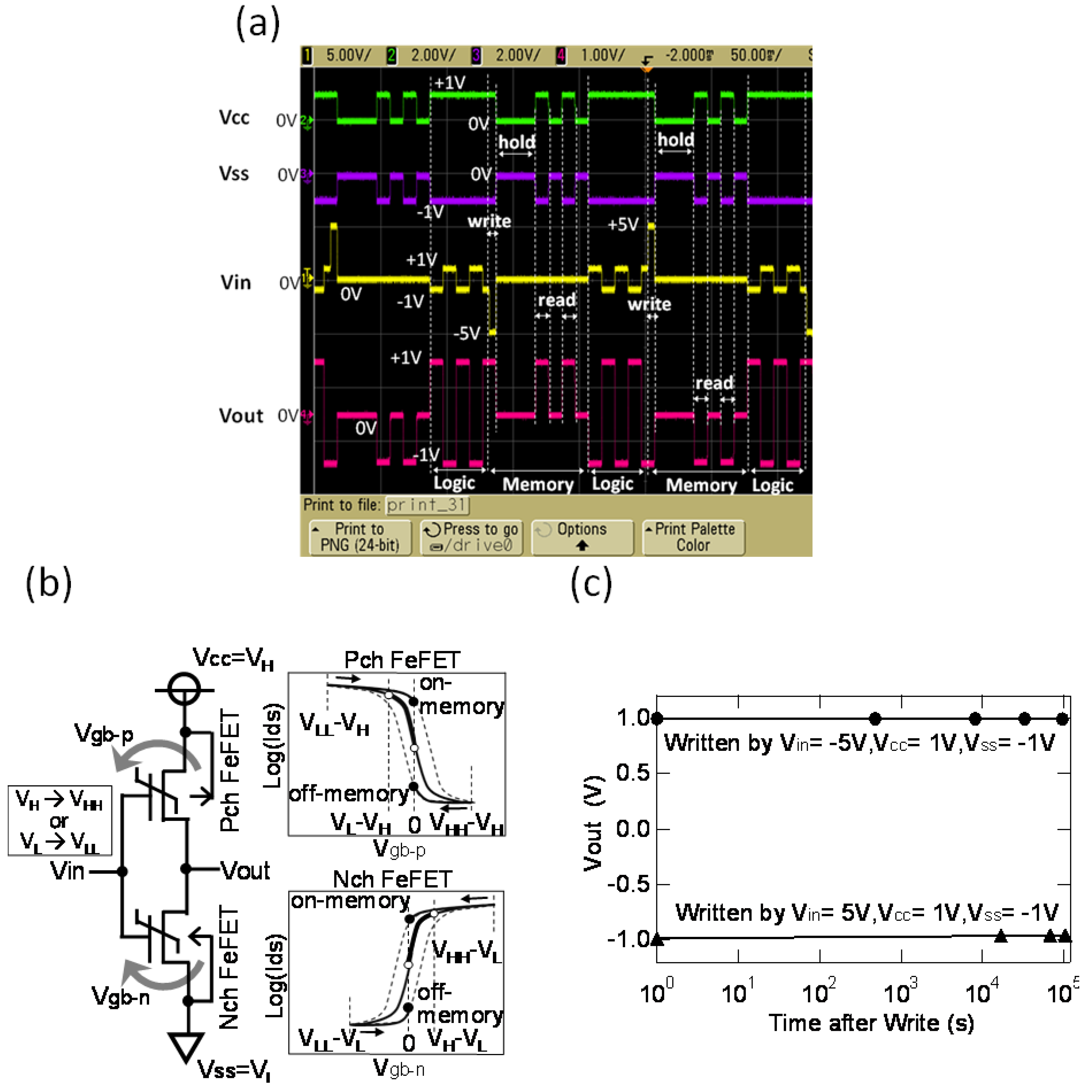 Materials 03 04950 g009 1024