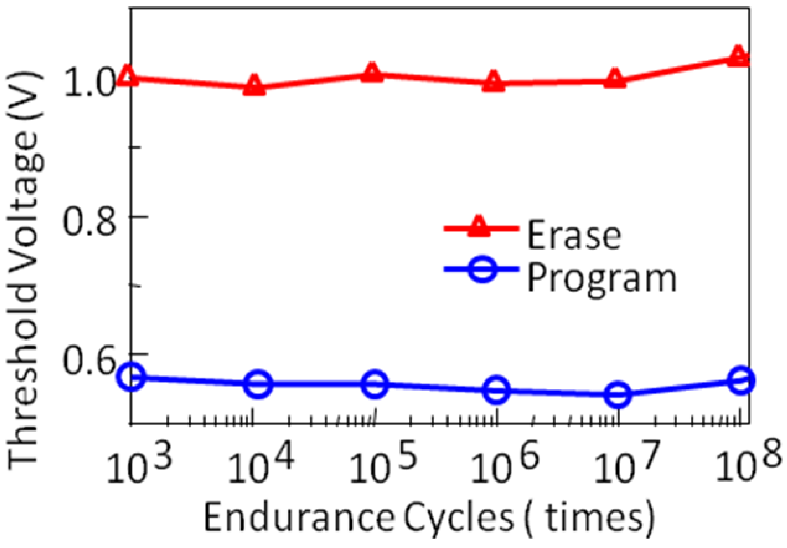 Materials 03 04950 g011 1024