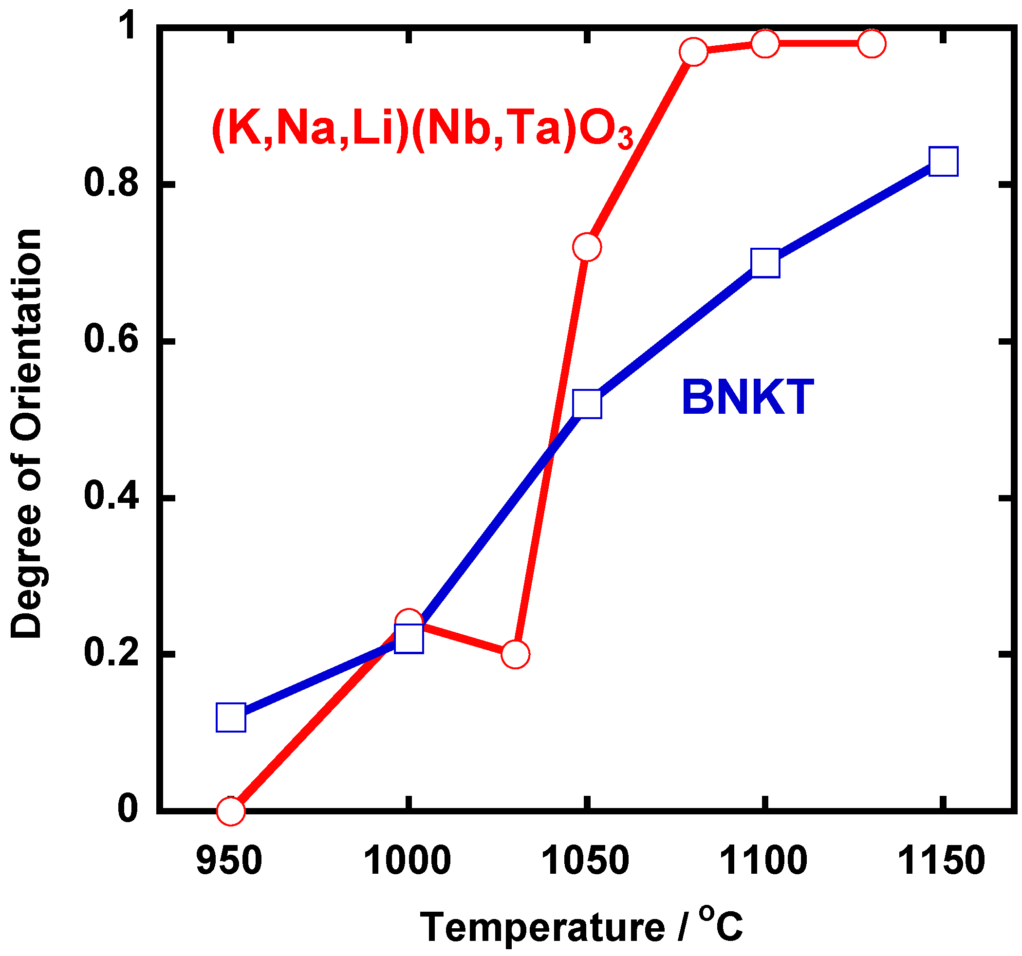Materials 03 04965 g007 1024