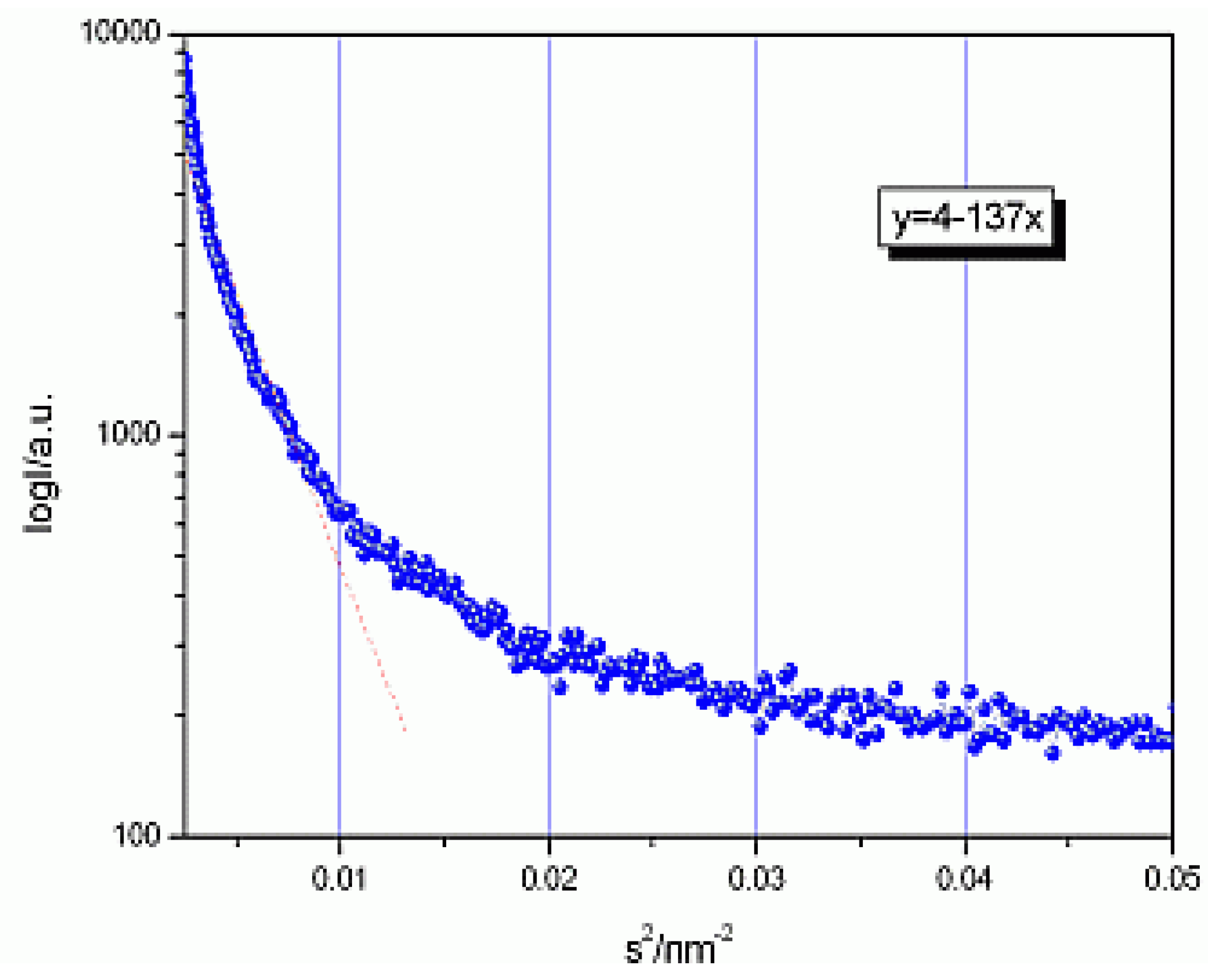 Materials 03 04979 g001 1024