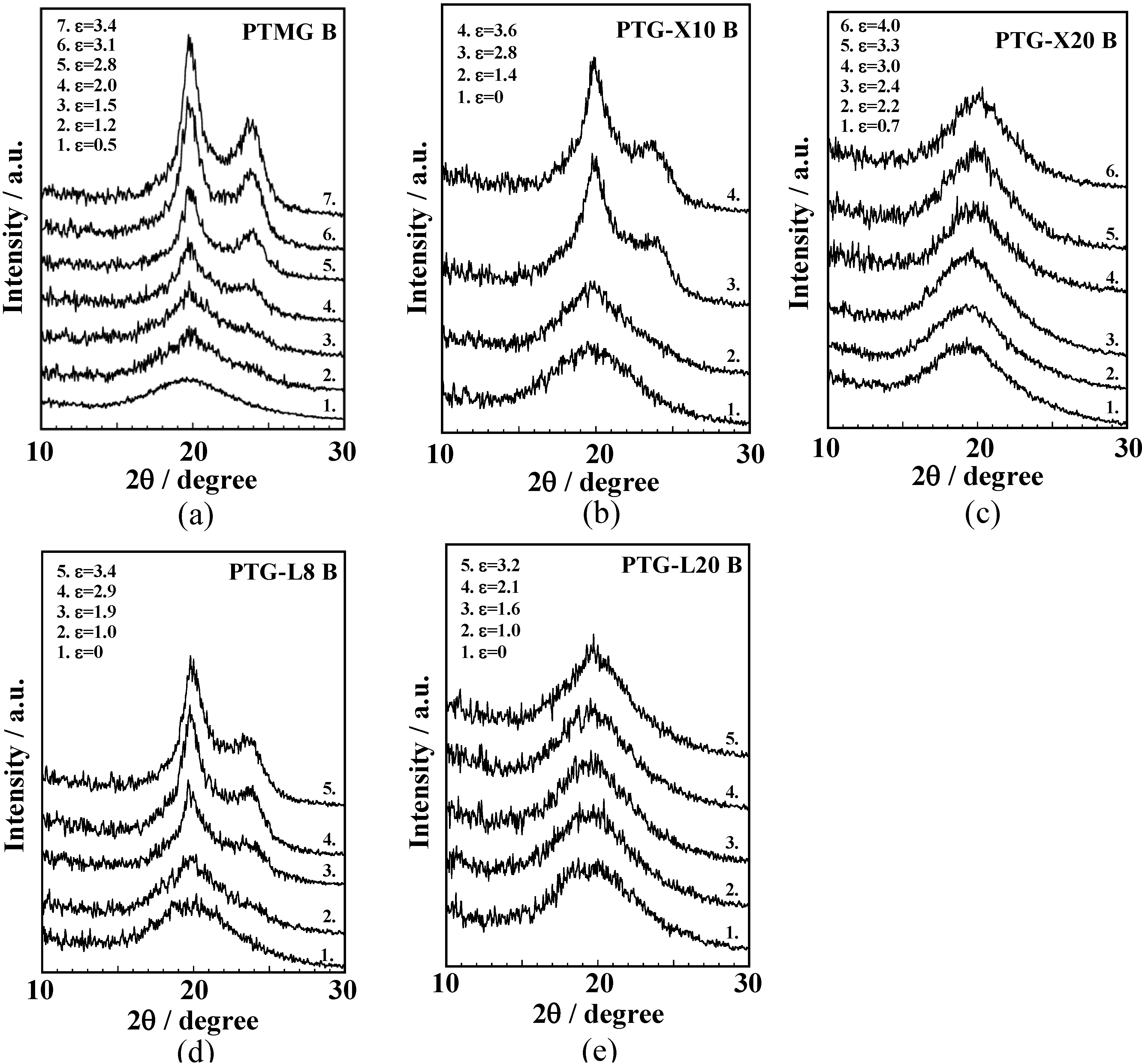Materials 03 05097 g005 1024