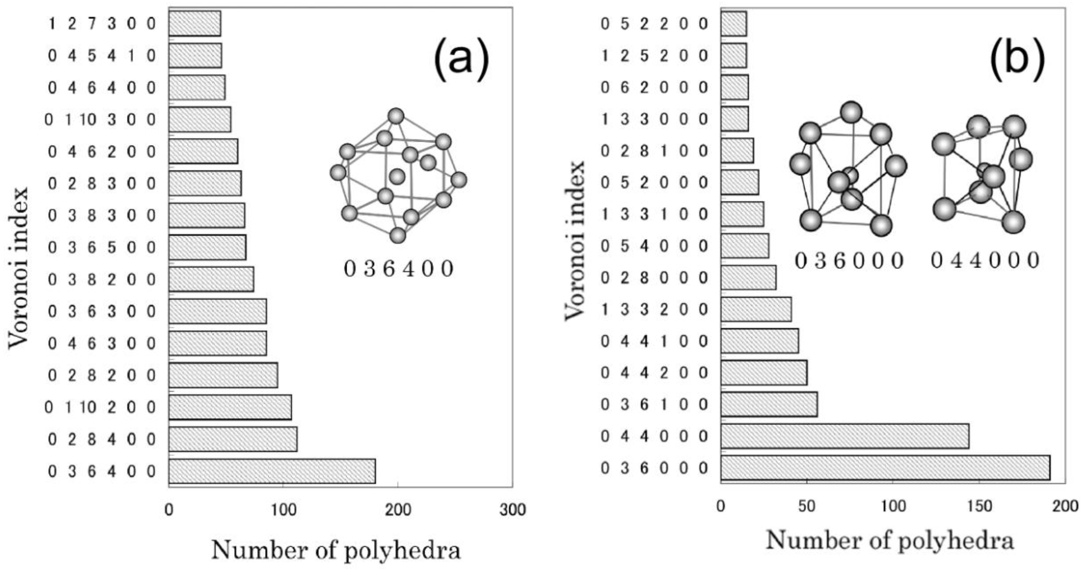 Materials 03 05263 g002 1024