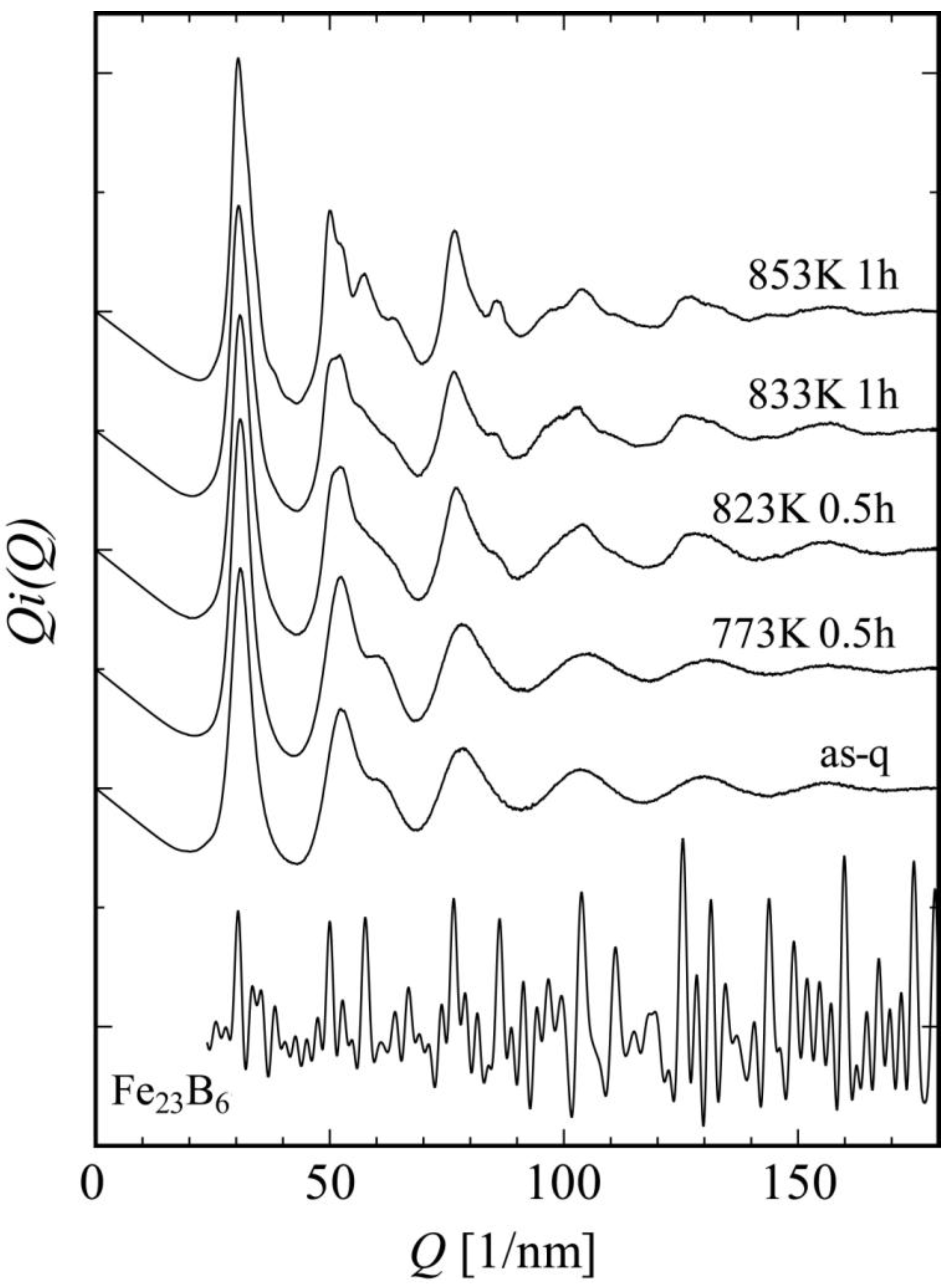 Materials 03 05263 g004 1024