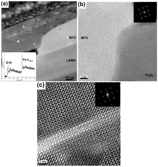 Materials Free FullText Chemistry of the Fe2O3/BiFeO3 Interface in