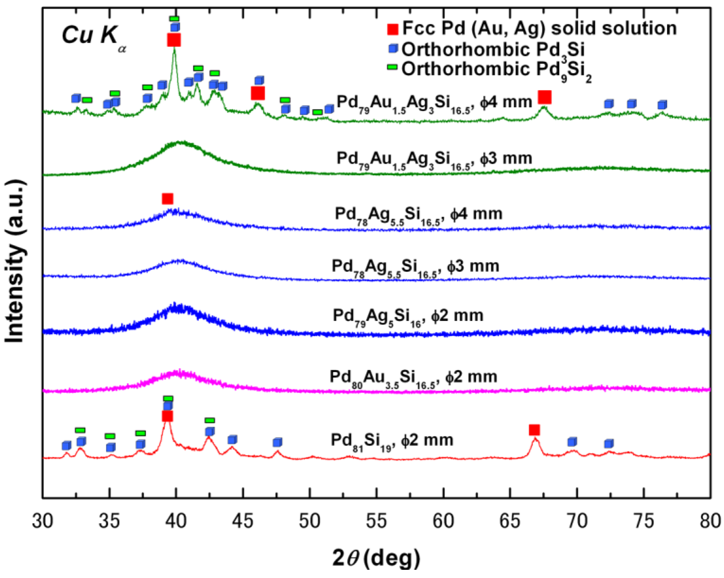 Materials 03 05320 g004