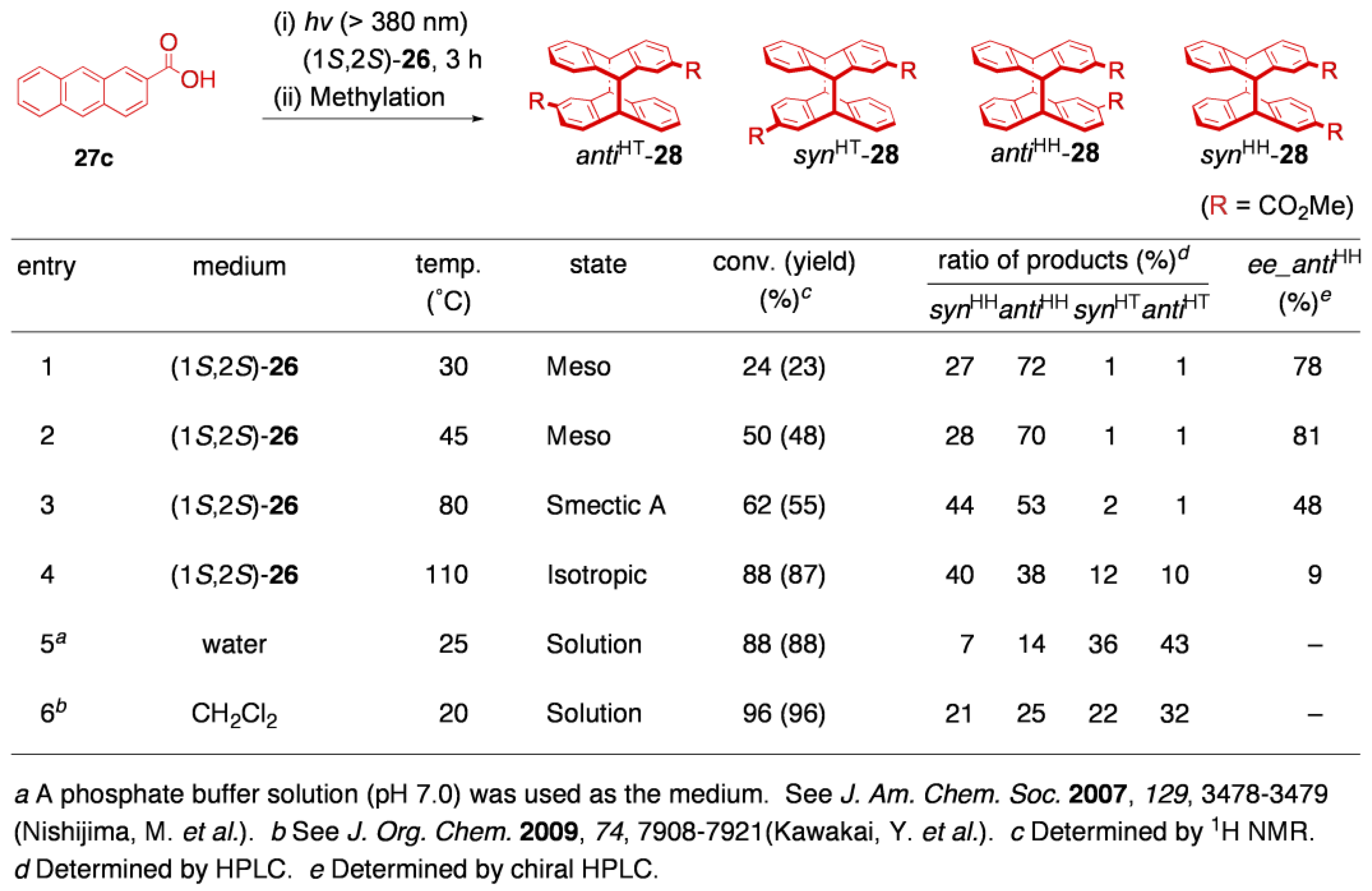 Materials 04 00183 i004
