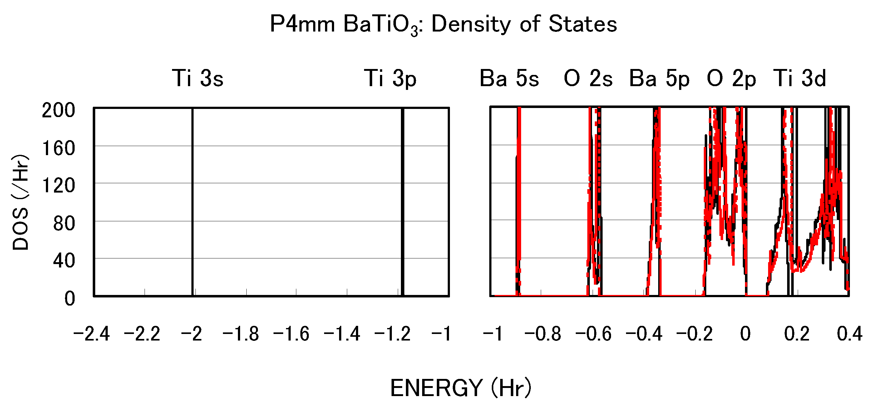 Materials 04 00260 g003 550