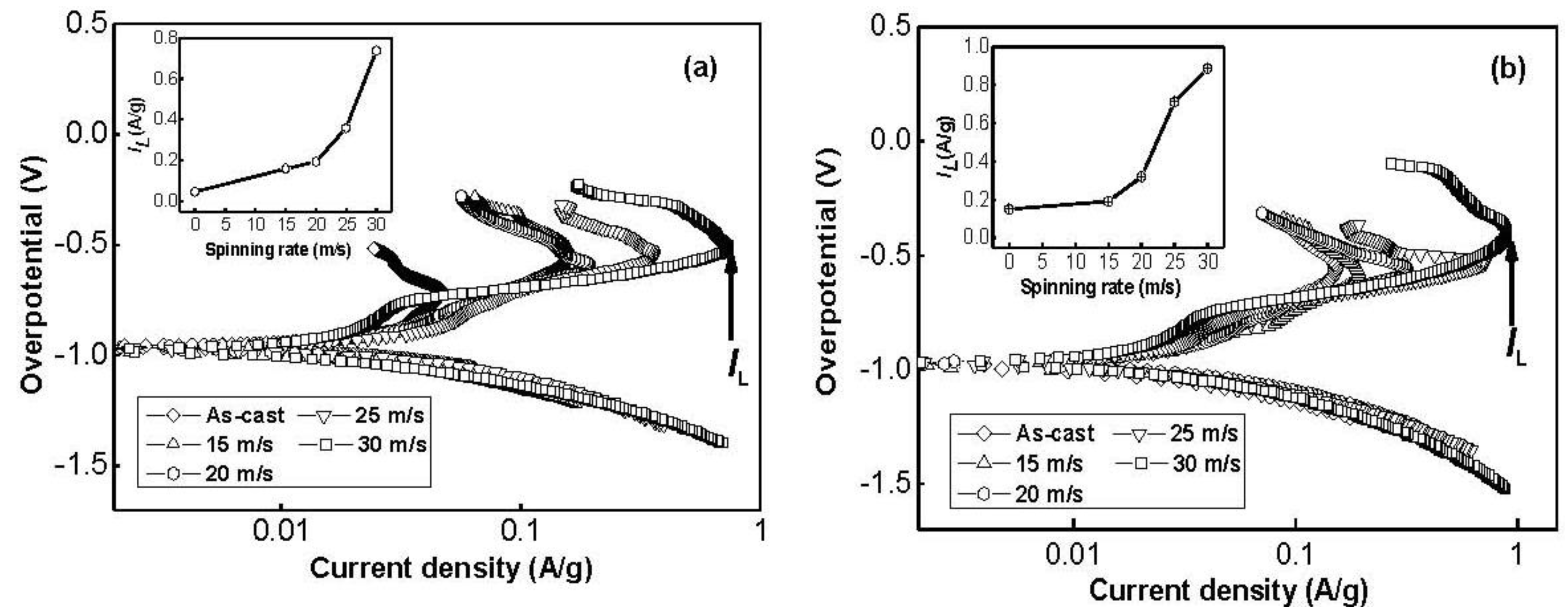 Materials 04 00274 g010 1024