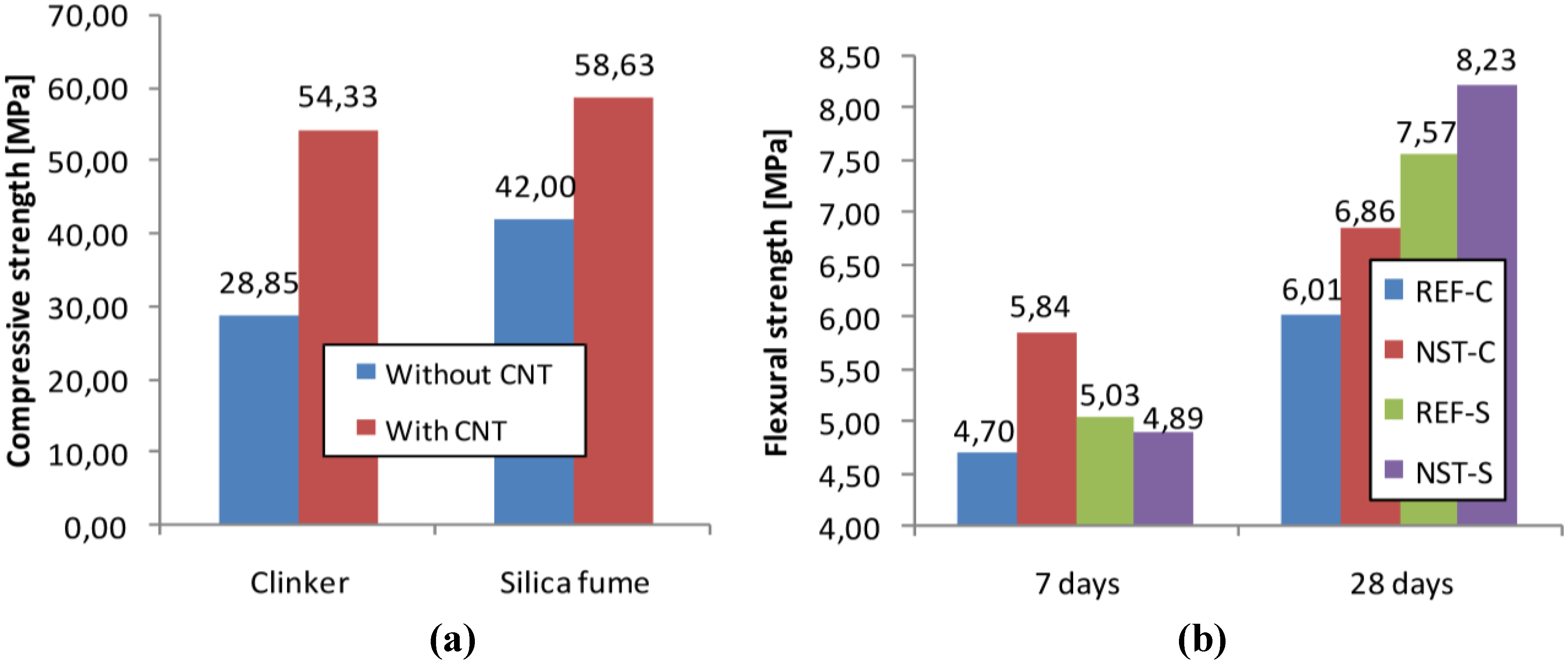 Materials 04 00575 g006 1024