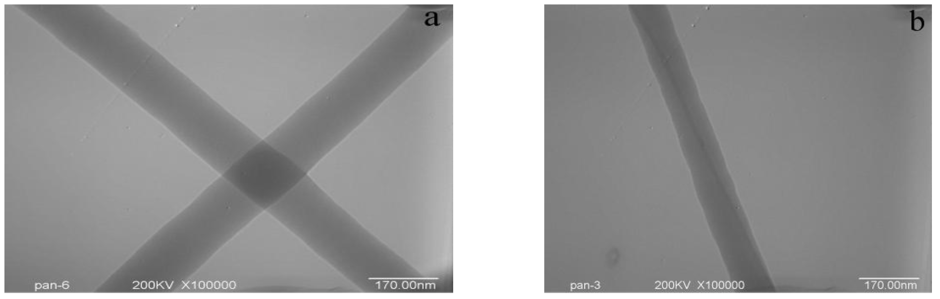 Materials 04 00621 g002a