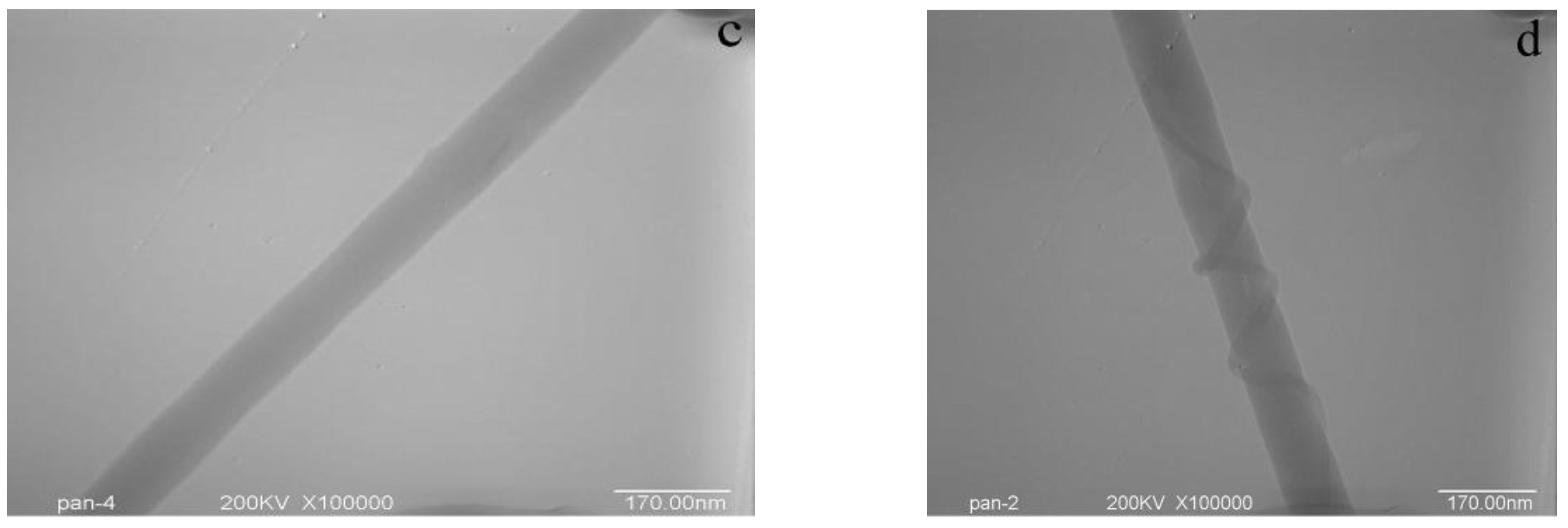 Materials 04 00621 g002b