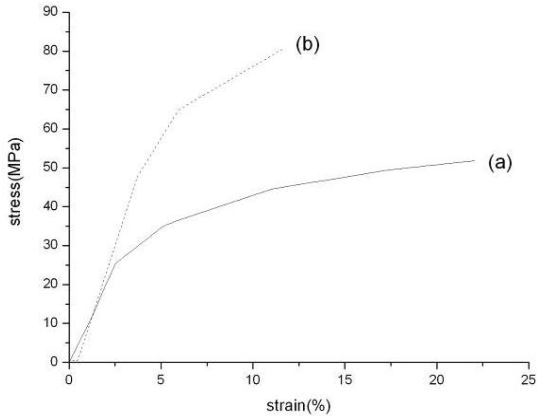 Materials 04 00621 g005