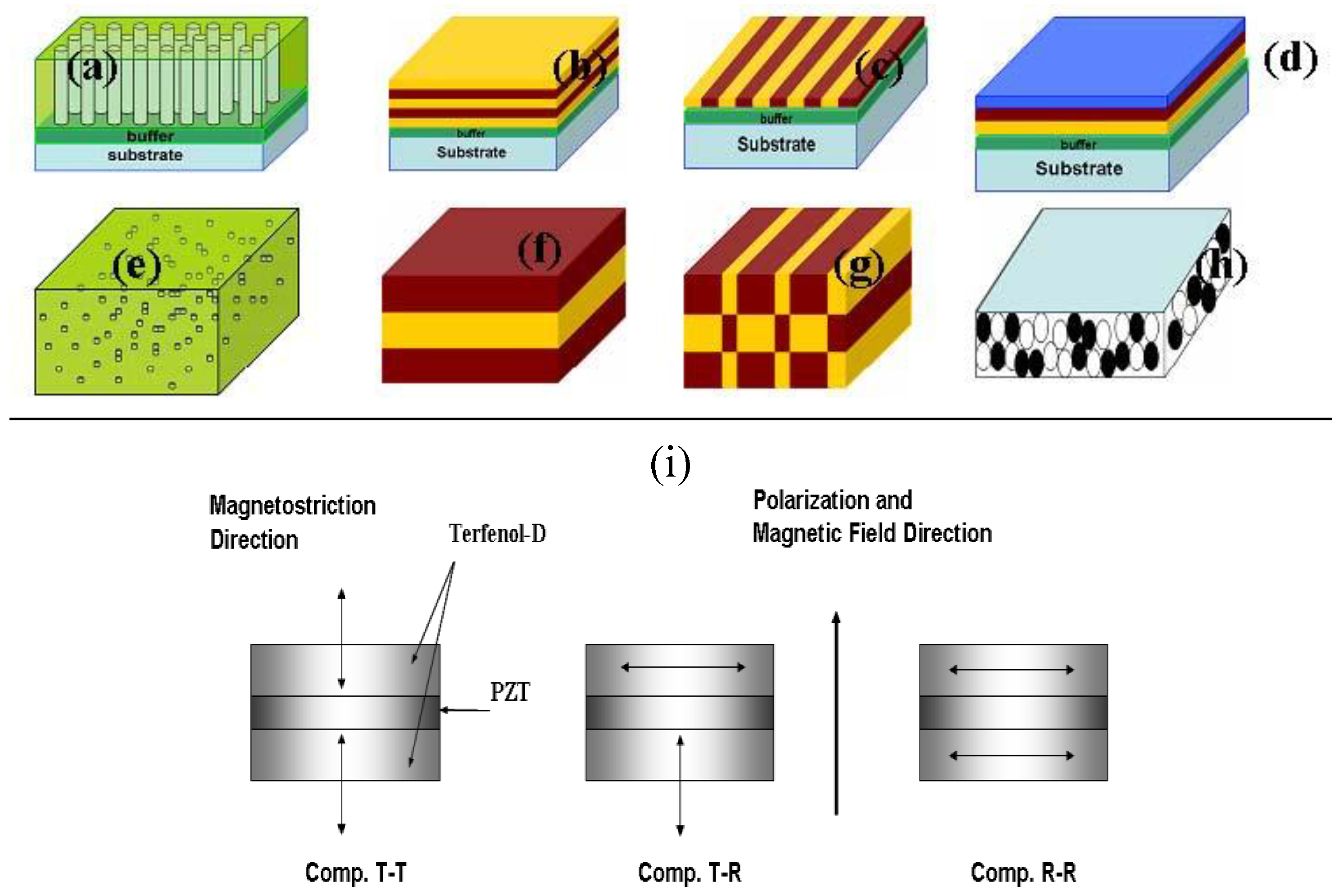 Materials Free FullText Interactions in LeadBased