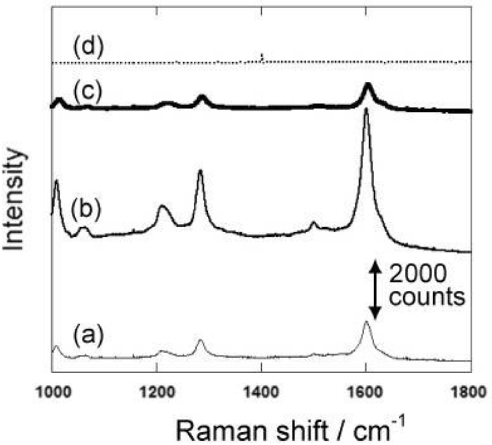 Materials 04 00791 g005