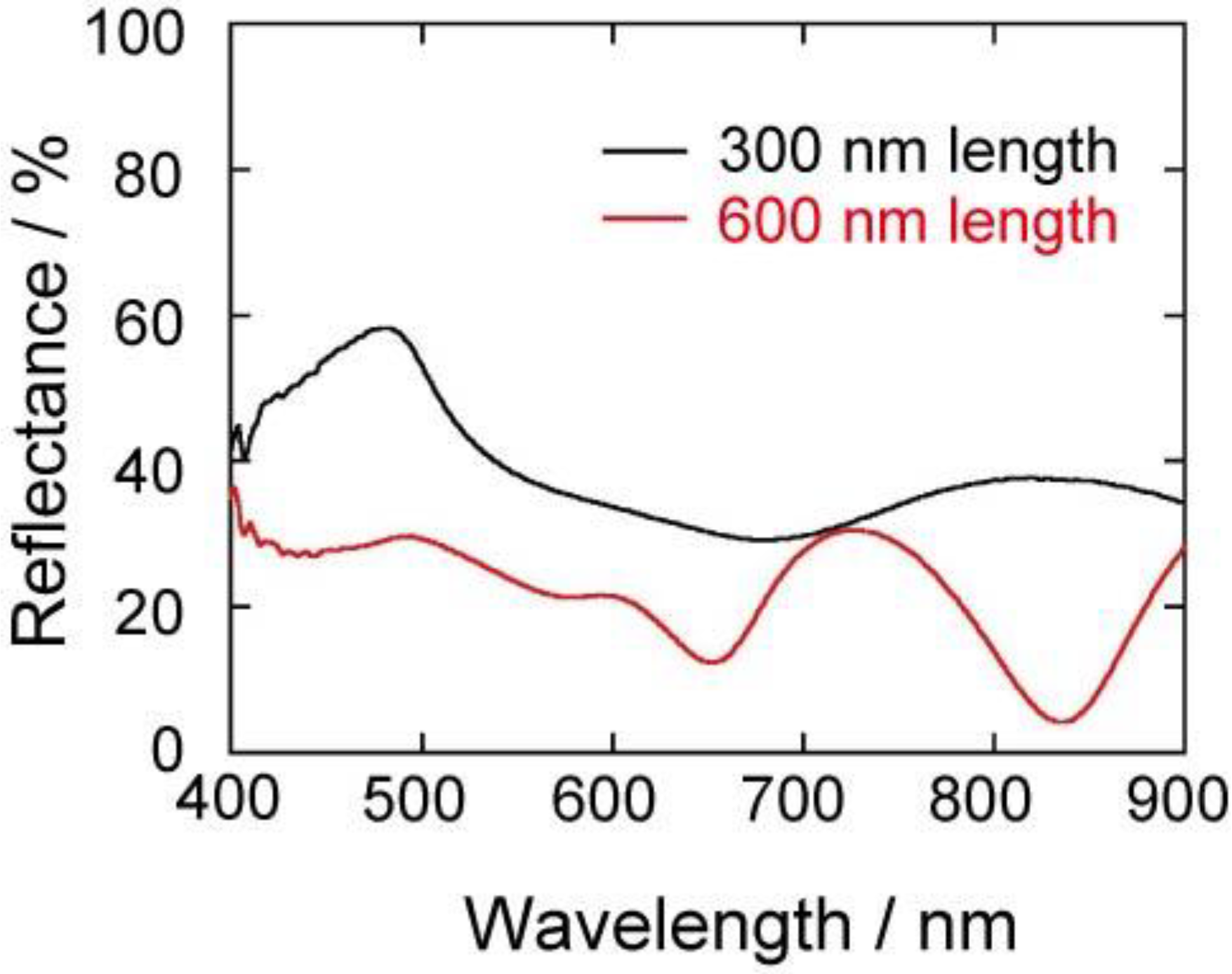 Materials 04 00791 g007