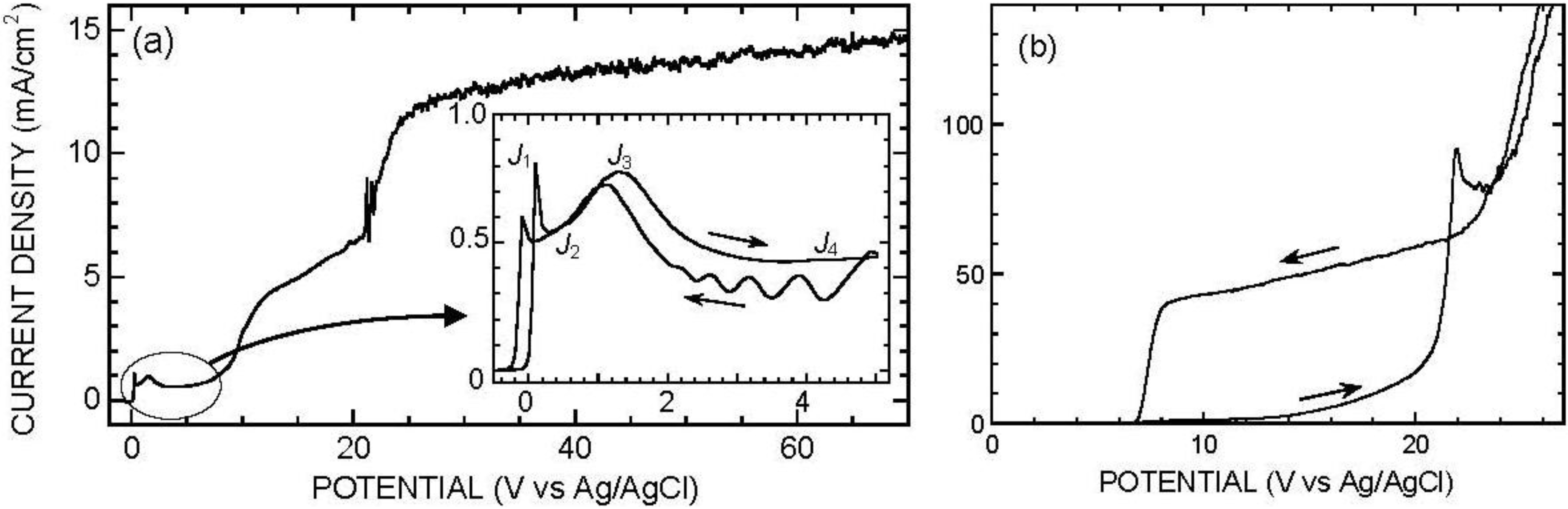 Materials 04 00825 g001