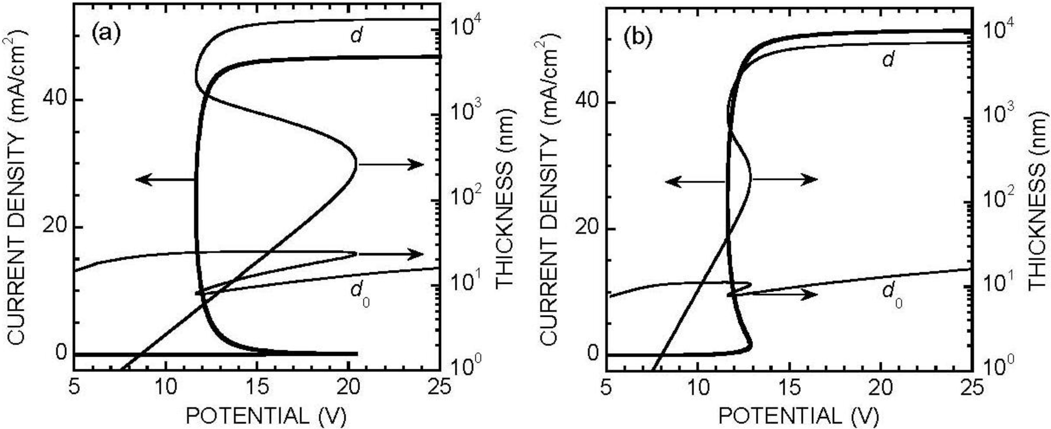 Materials 04 00825 g005