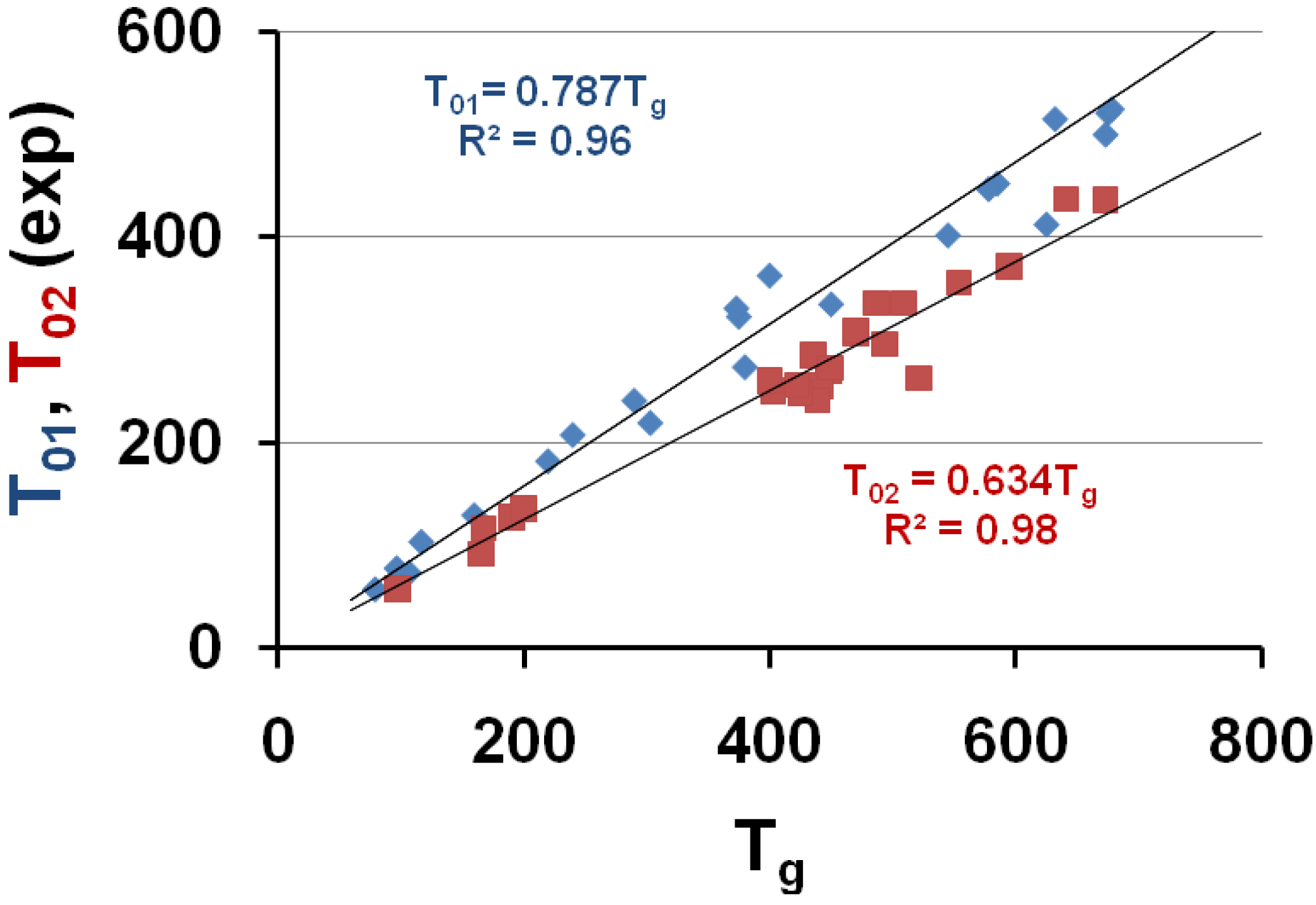 Materials 04 00869 g001