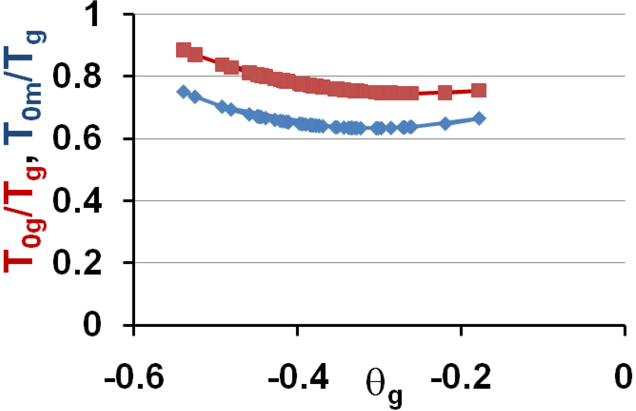 Materials 04 00869 g007