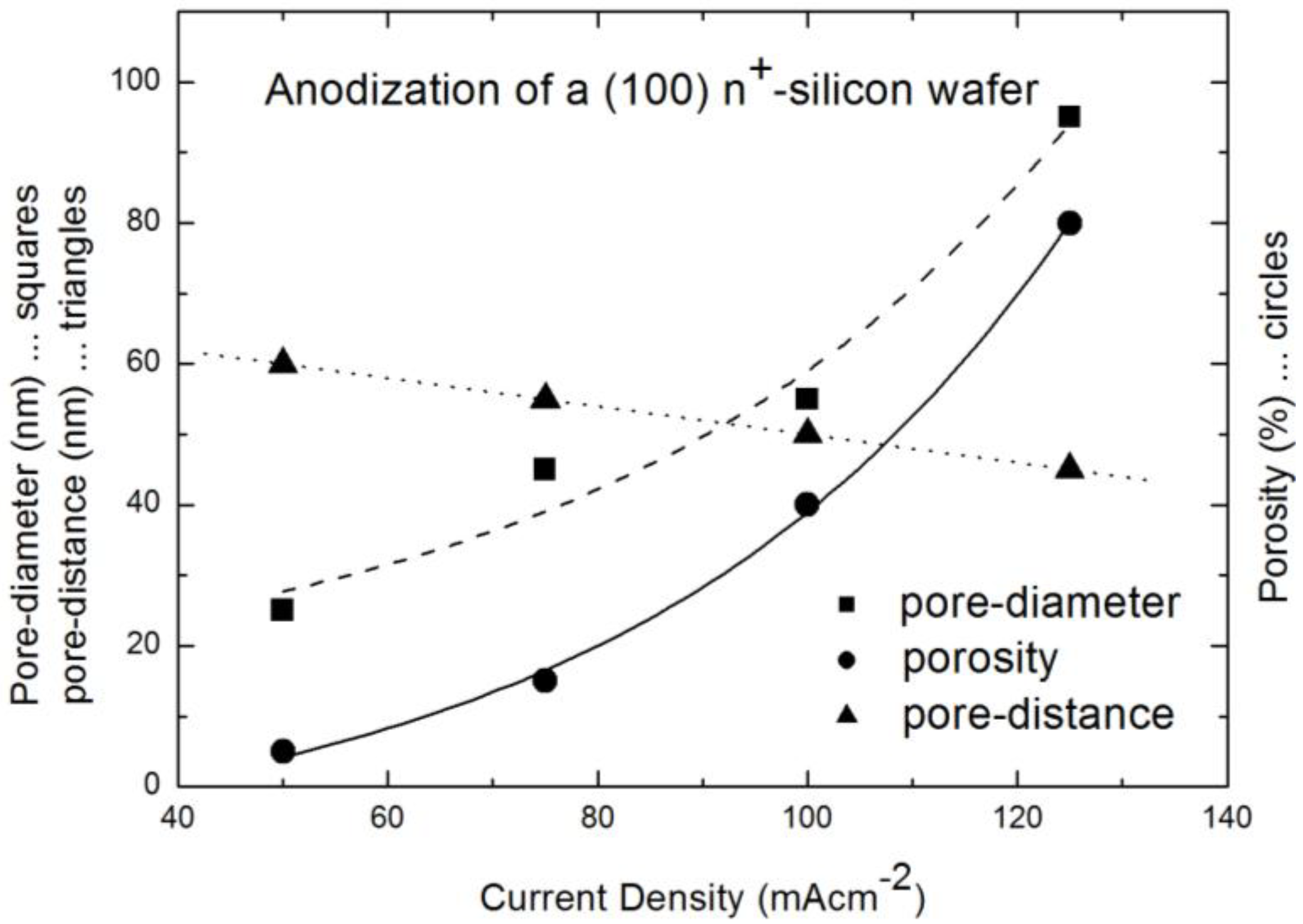 Materials 04 00908 g001