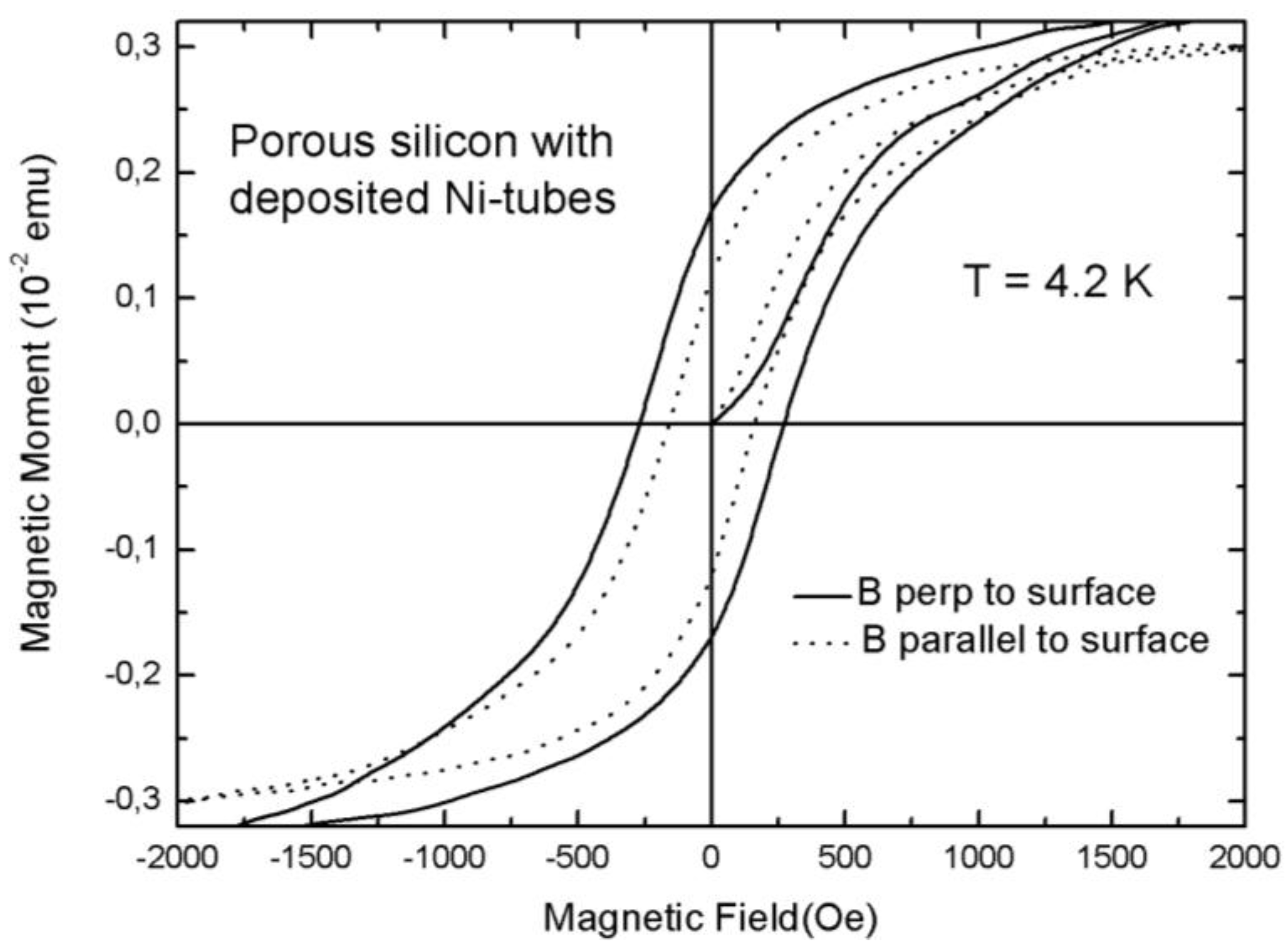 Materials 04 00908 g015