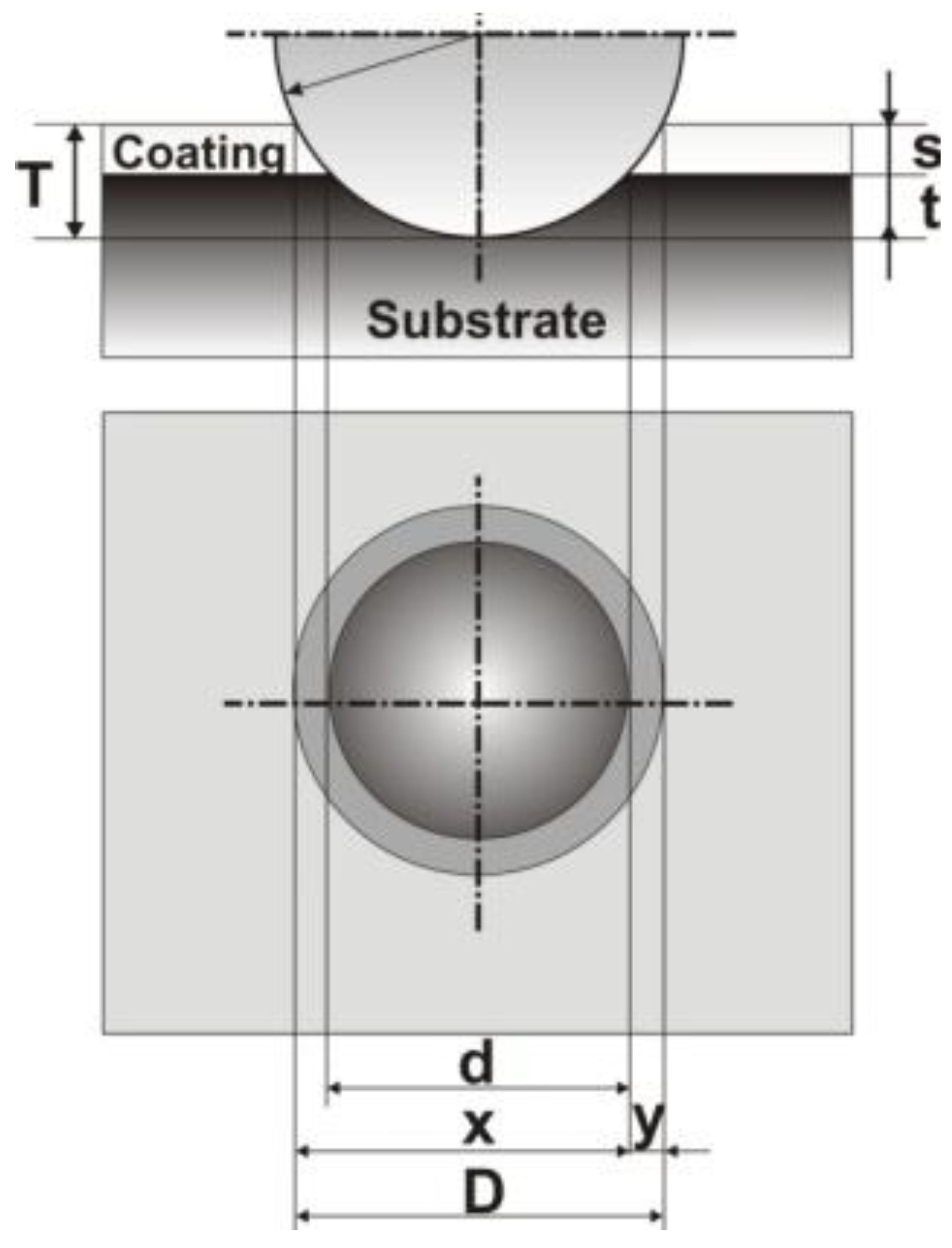 Materials 04 00929 g001